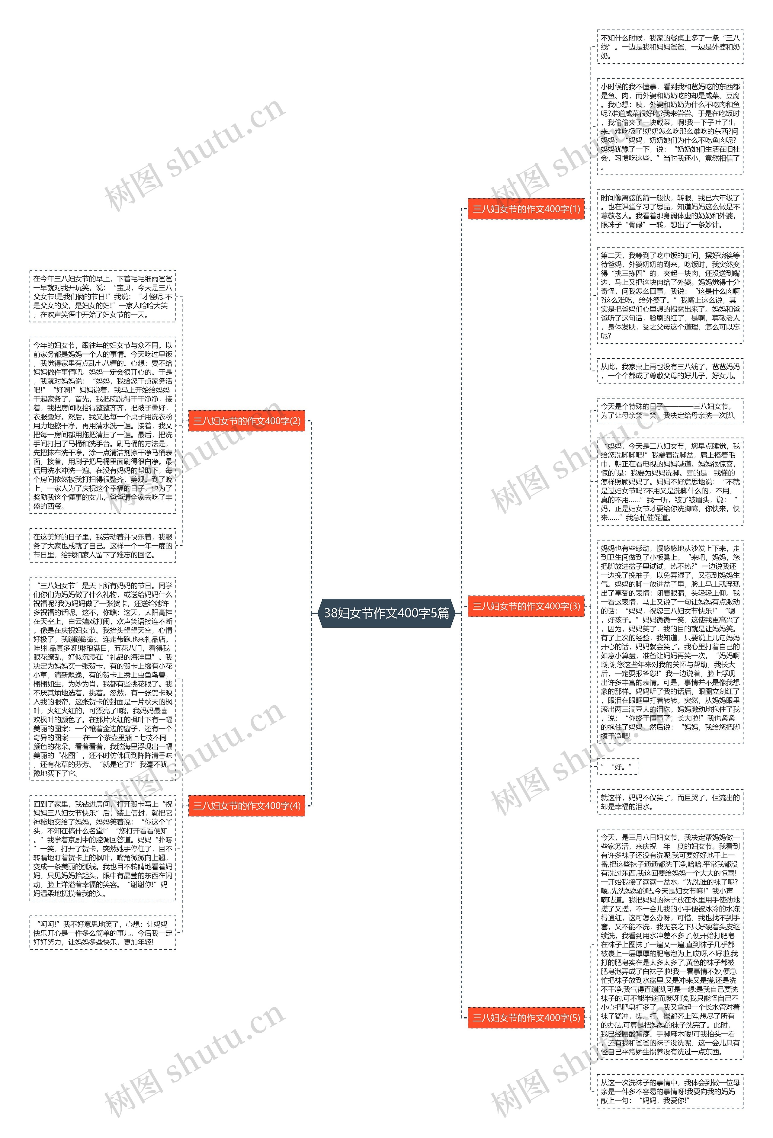 38妇女节作文400字5篇思维导图