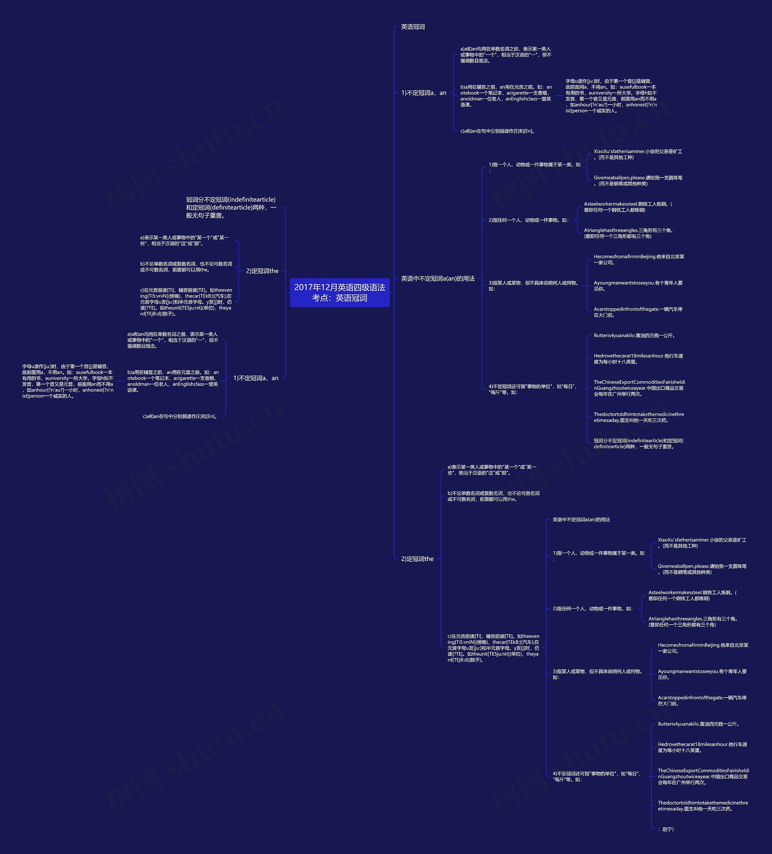 2017年12月英语四级语法考点：英语冠词思维导图