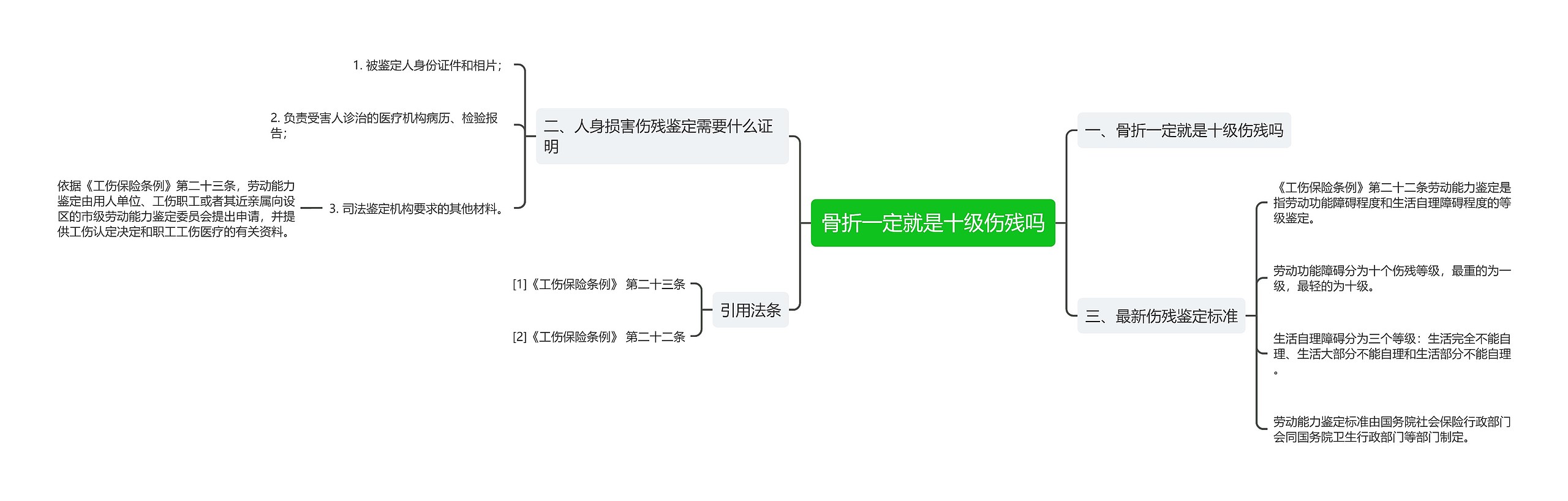 骨折一定就是十级伤残吗