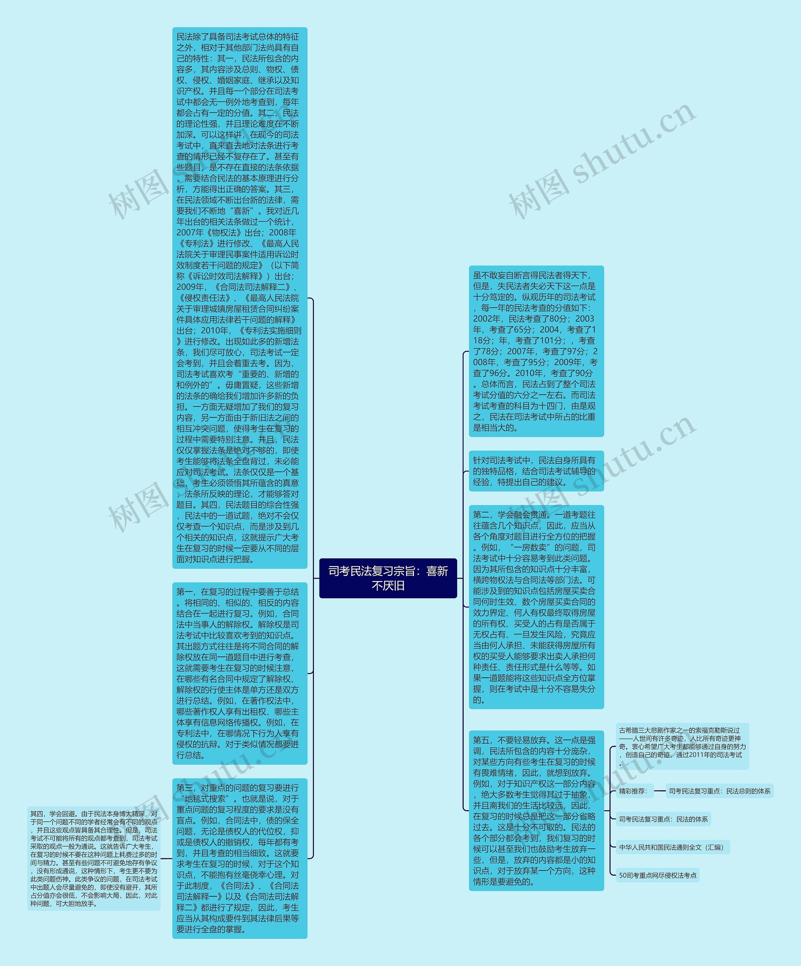 司考民法复习宗旨：喜新不厌旧