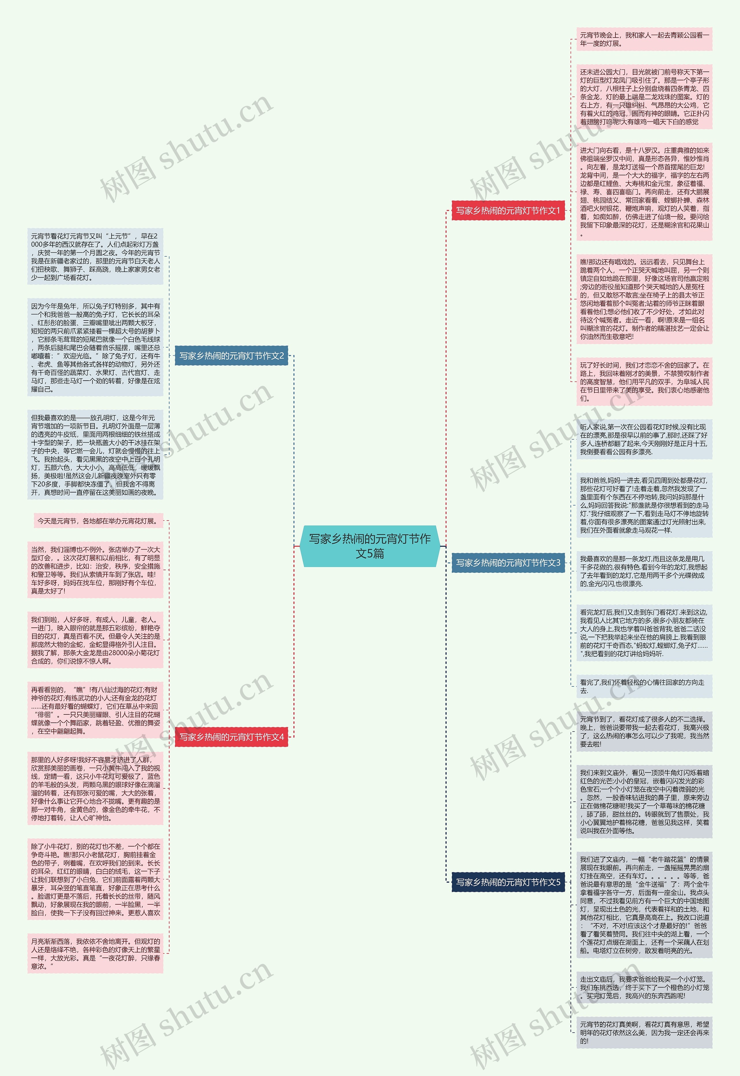 写家乡热闹的元宵灯节作文5篇思维导图