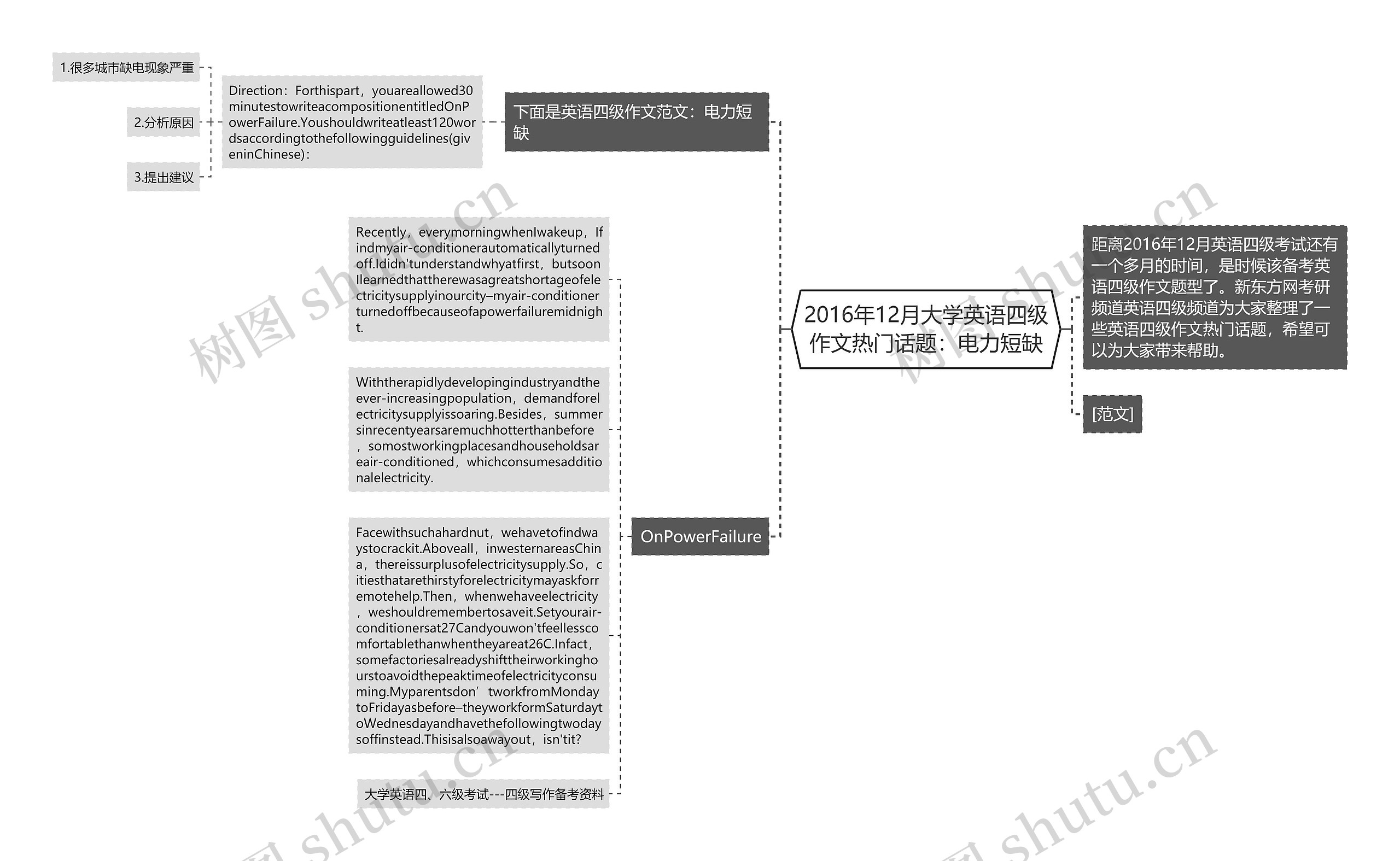 2016年12月大学英语四级作文热门话题：电力短缺思维导图