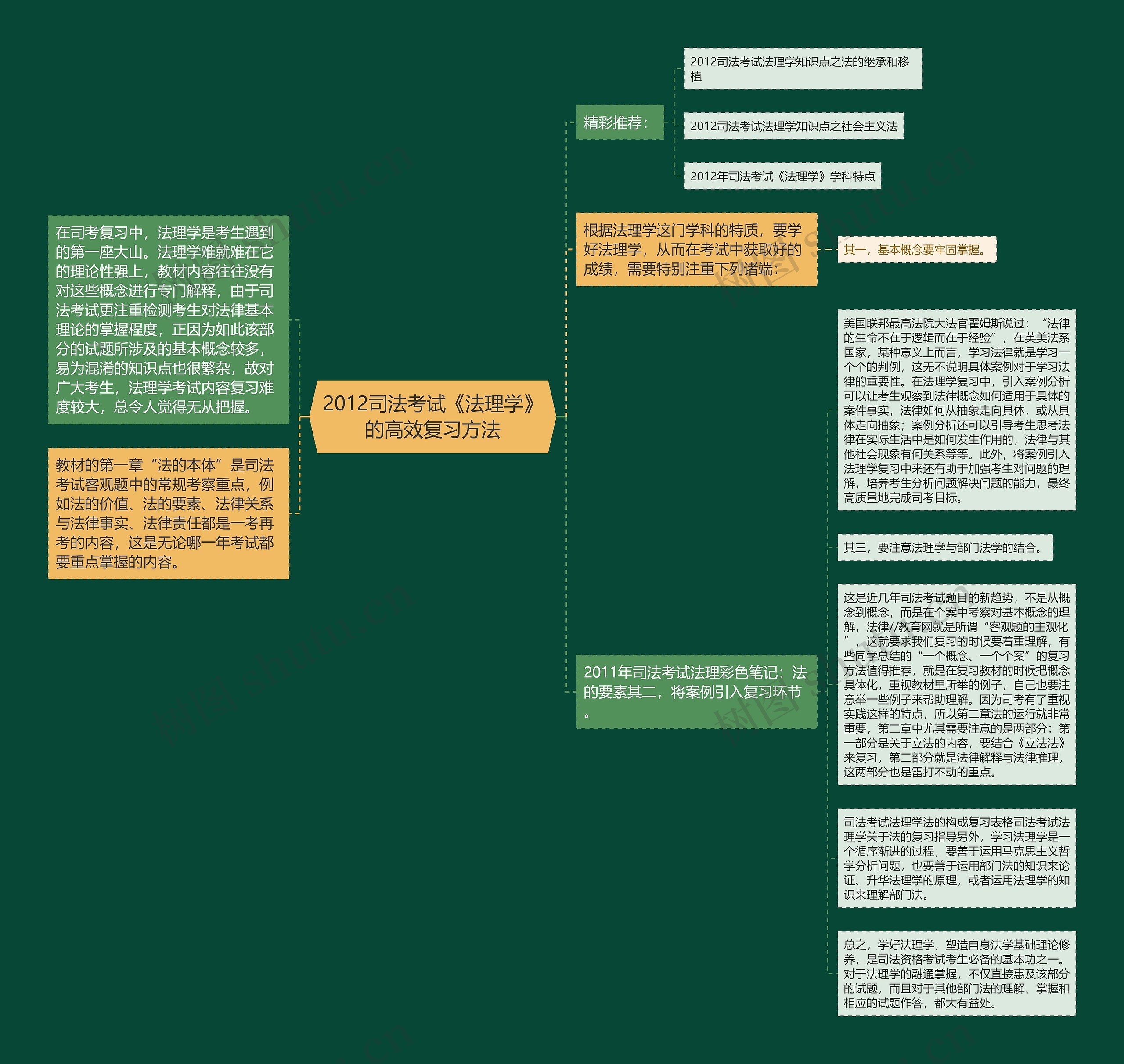 2012司法考试《法理学》的高效复习方法