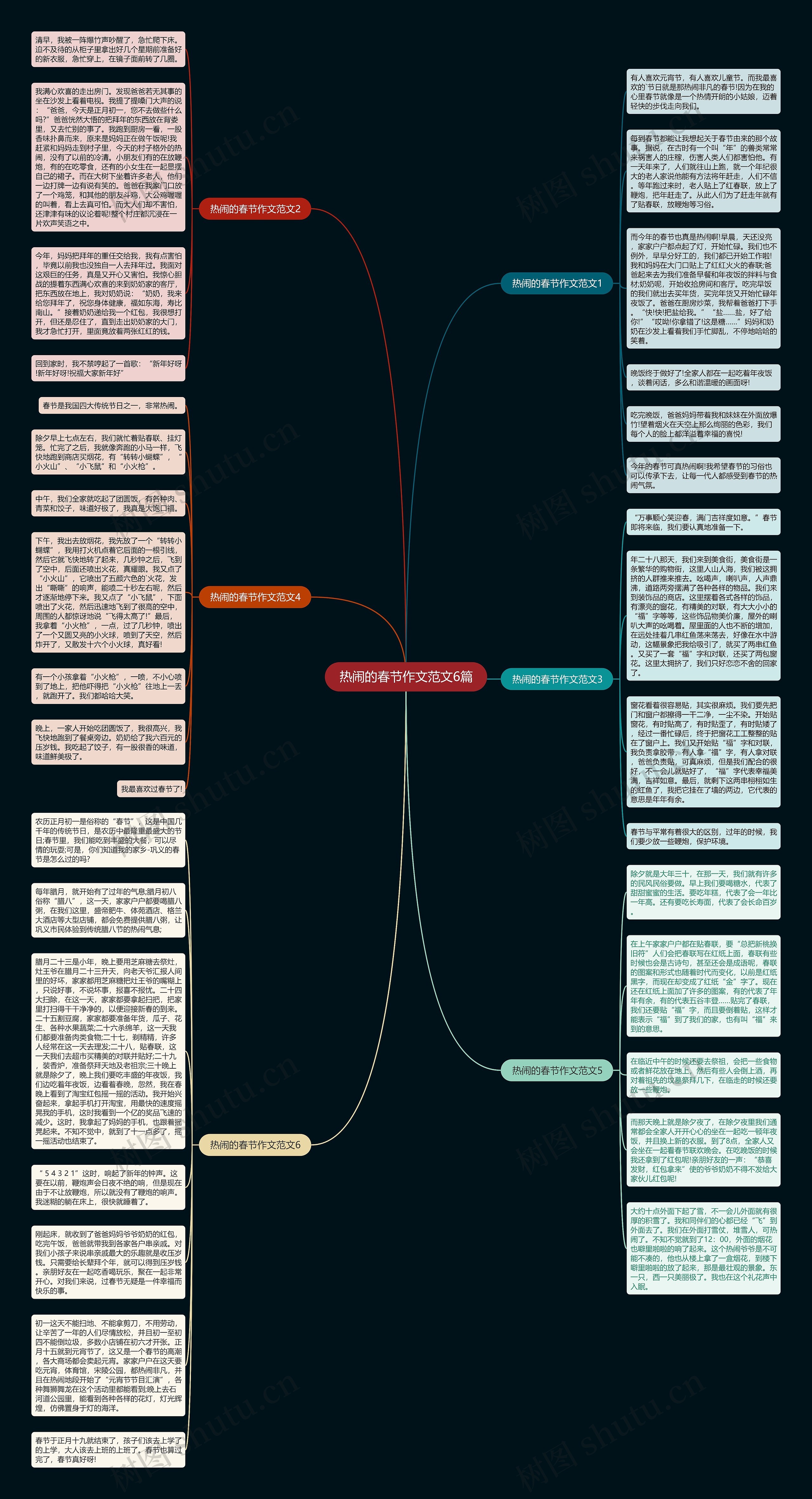 热闹的春节作文范文6篇思维导图