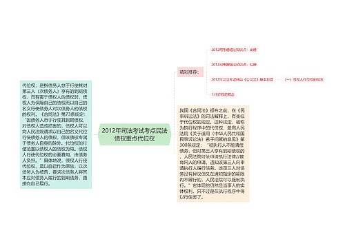 2012年司法考试考点民法债权重点代位权