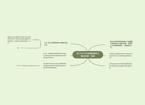 2017年12月英语四级作文重点句型：结尾