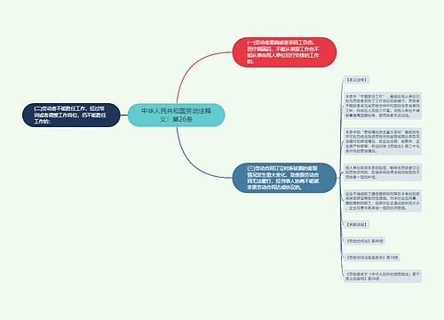 中华人民共和国劳动法释义：第26条