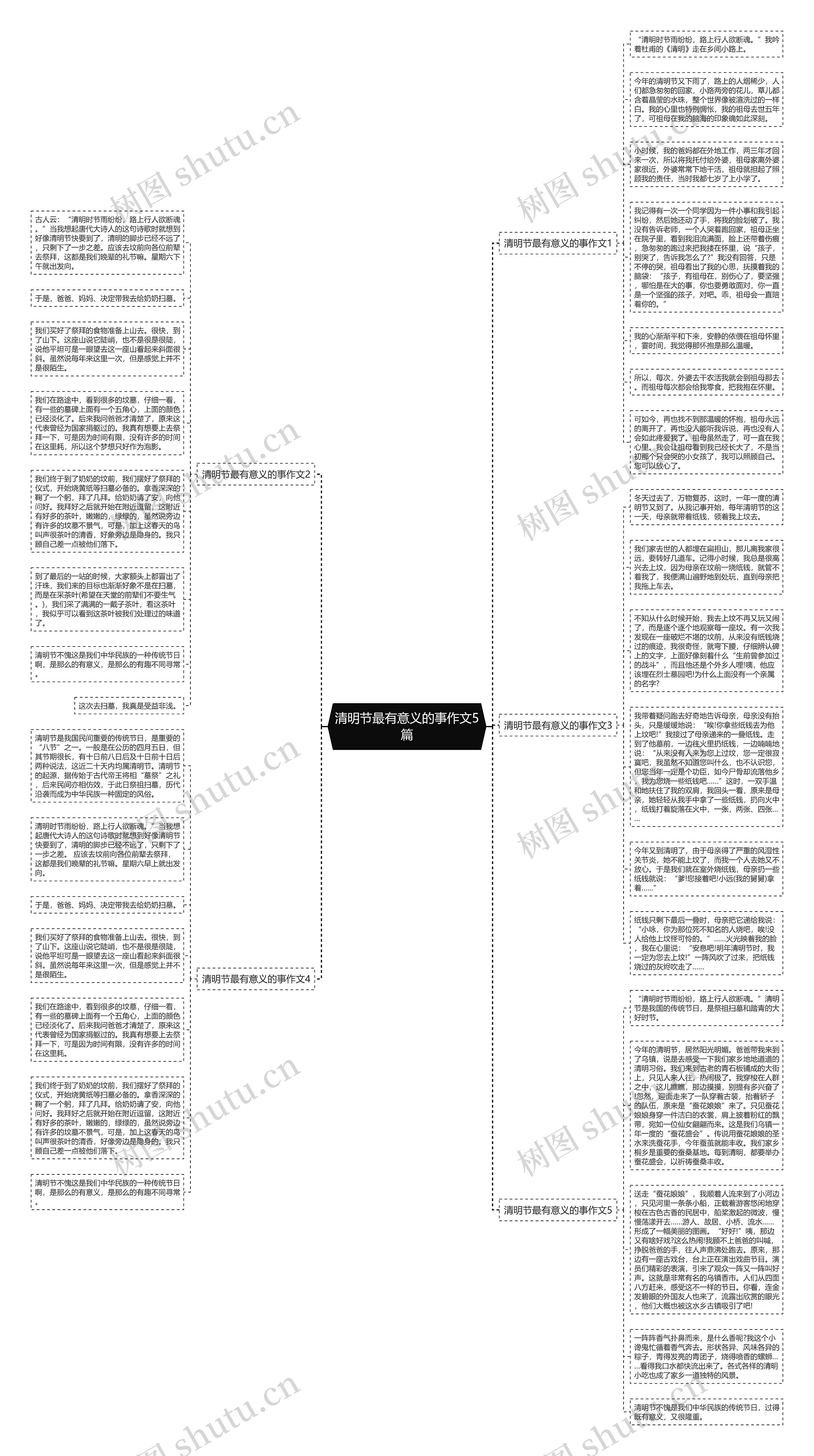 清明节最有意义的事作文5篇思维导图