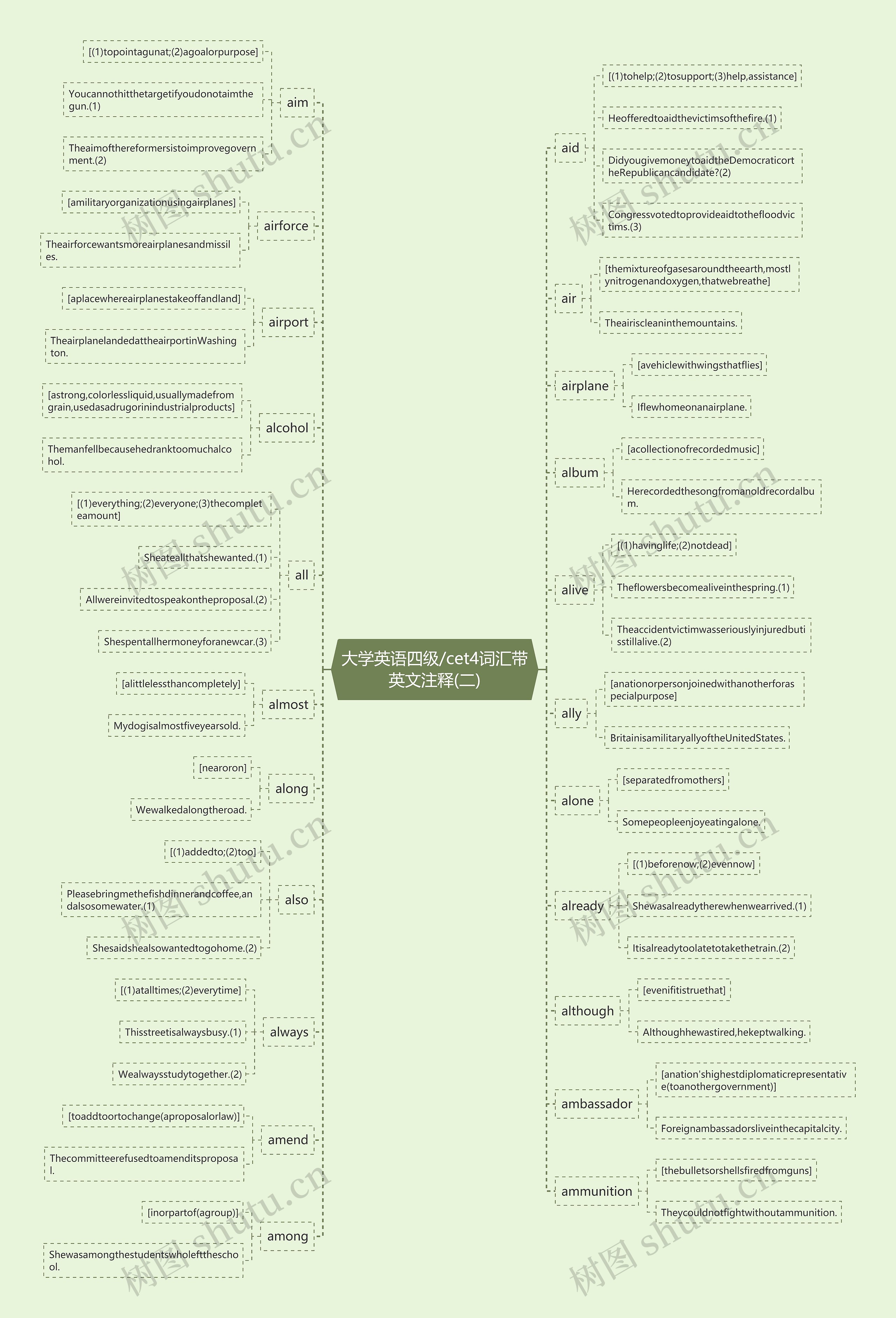 大学英语四级/cet4词汇带英文注释(二) 大学英语四级/cet4词汇带英文注释(二)