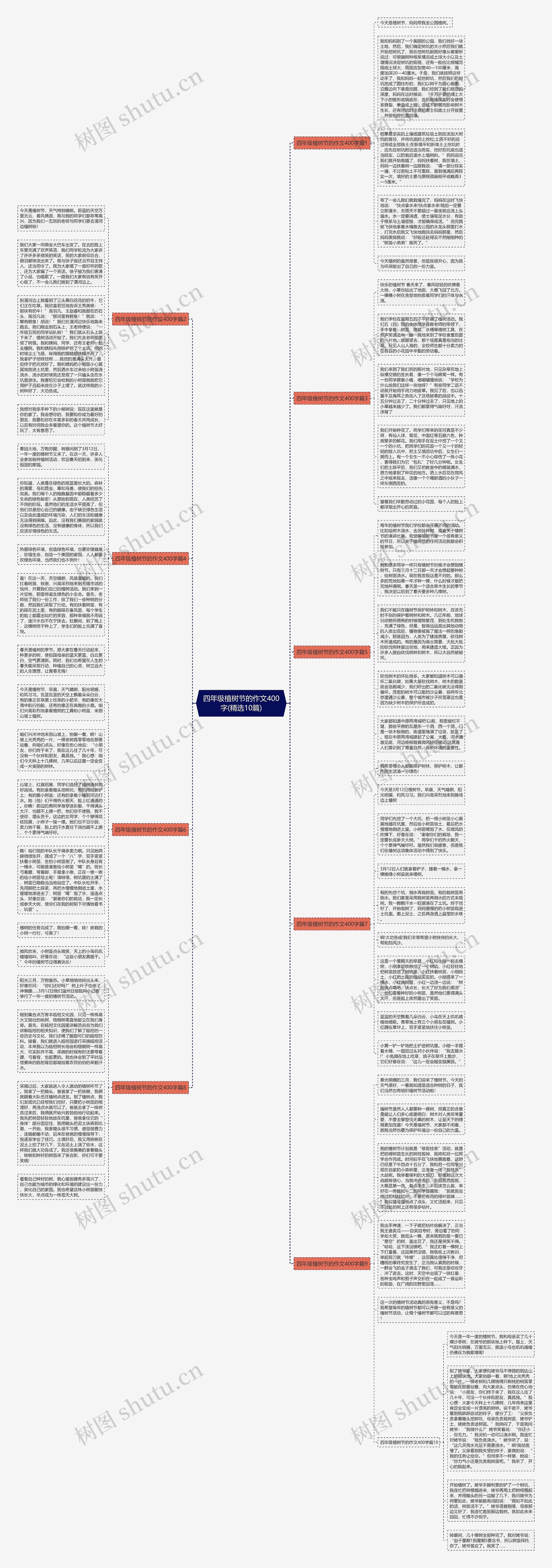 四年级植树节的作文400字(精选10篇)思维导图
