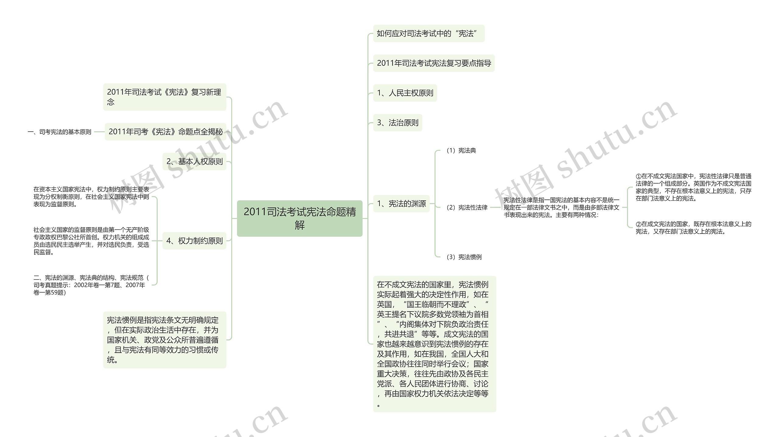 2011司法考试宪法命题精解