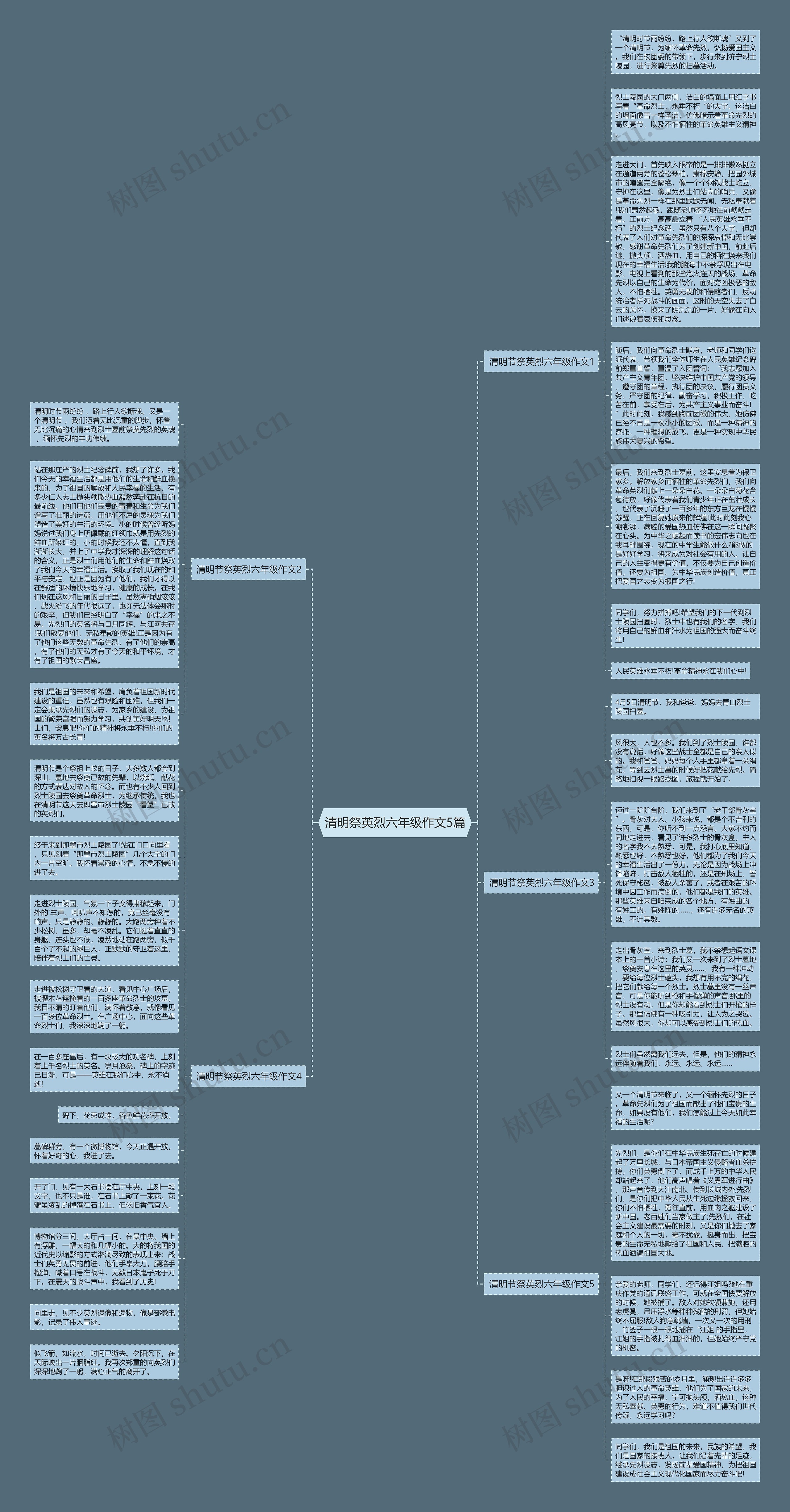 清明祭英烈六年级作文5篇思维导图