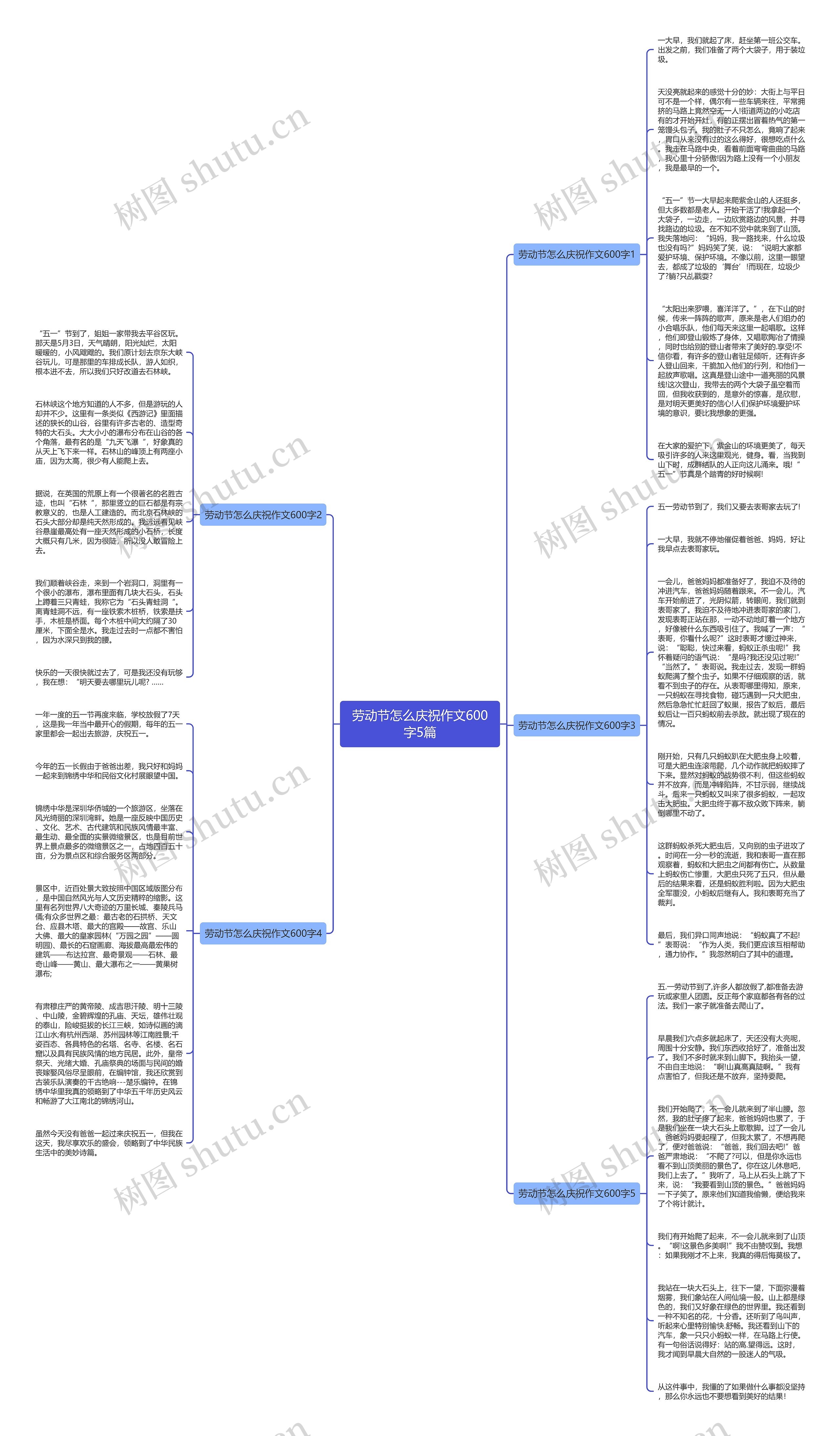 劳动节怎么庆祝作文600字5篇思维导图