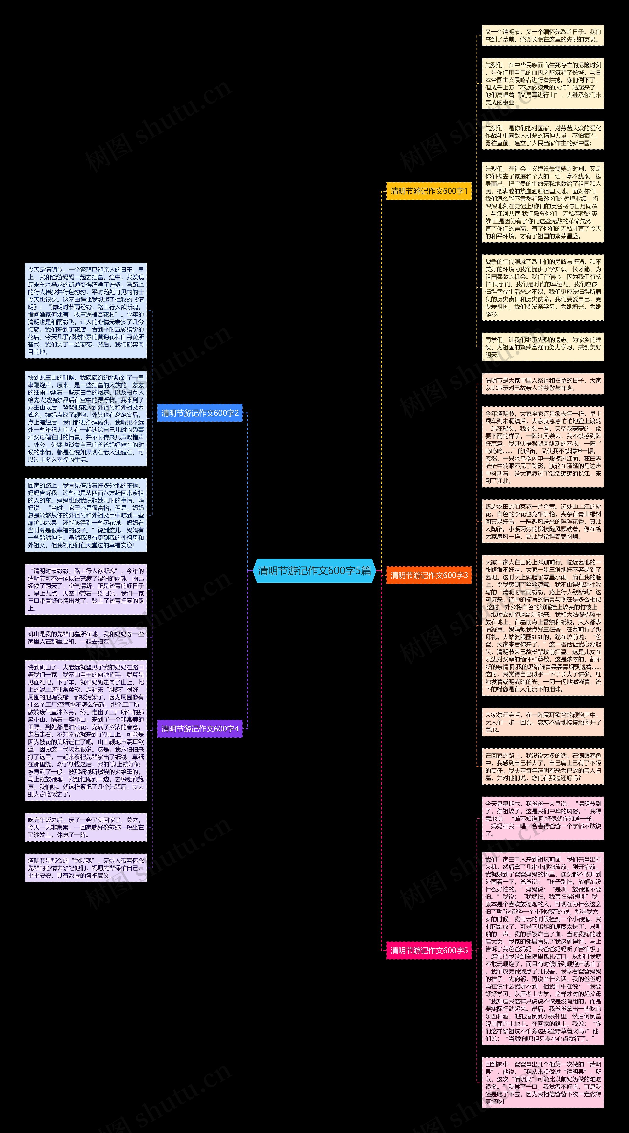 清明节游记作文600字5篇思维导图