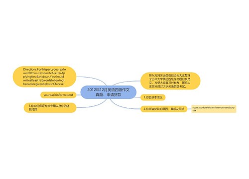 2012年12月英语四级作文真题：申请贷款