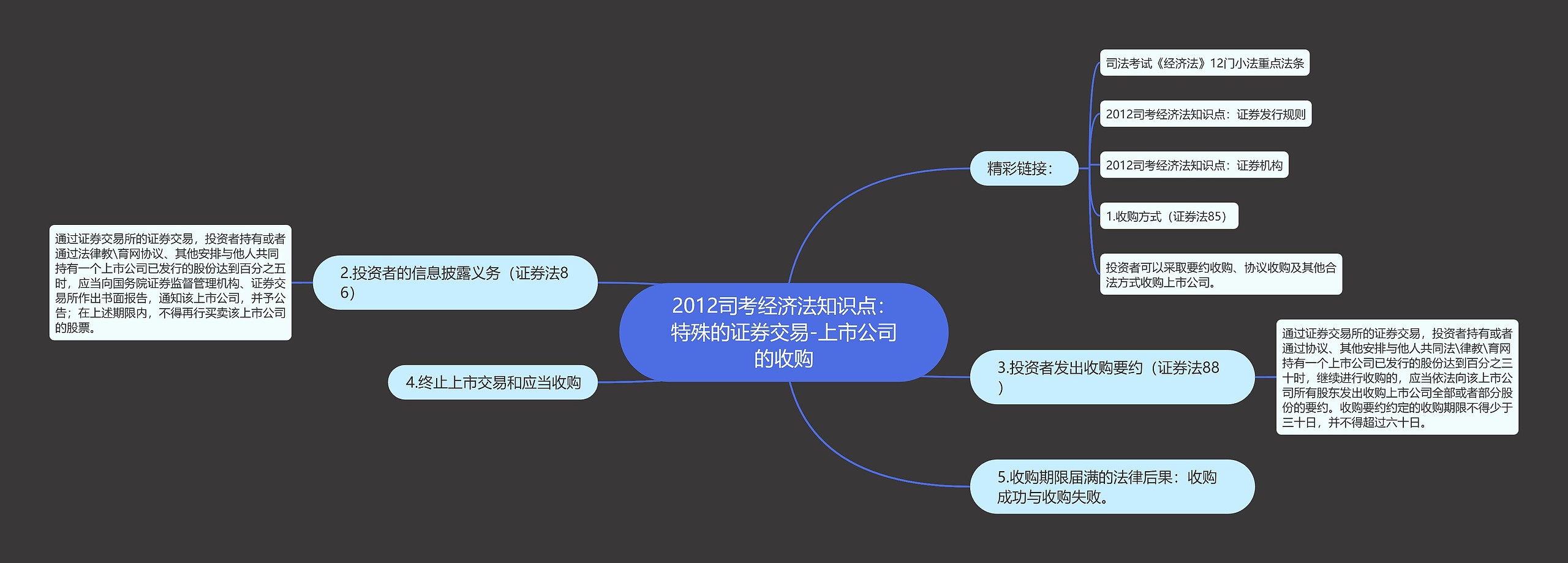 2012司考经济法知识点：特殊的证券交易-上市公司的收购