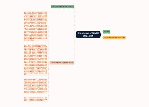 司法考试基础复习阶段民法复习方法