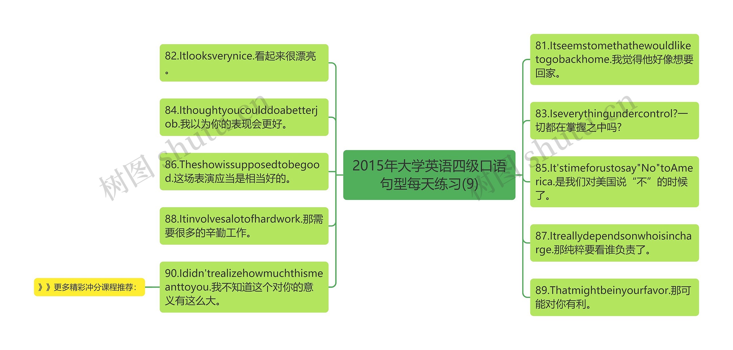 2015年大学英语四级口语句型每天练习(9)思维导图