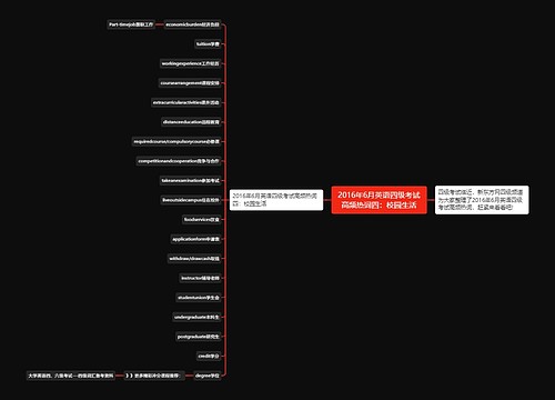 2016年6月英语四级考试高频热词四：校园生活