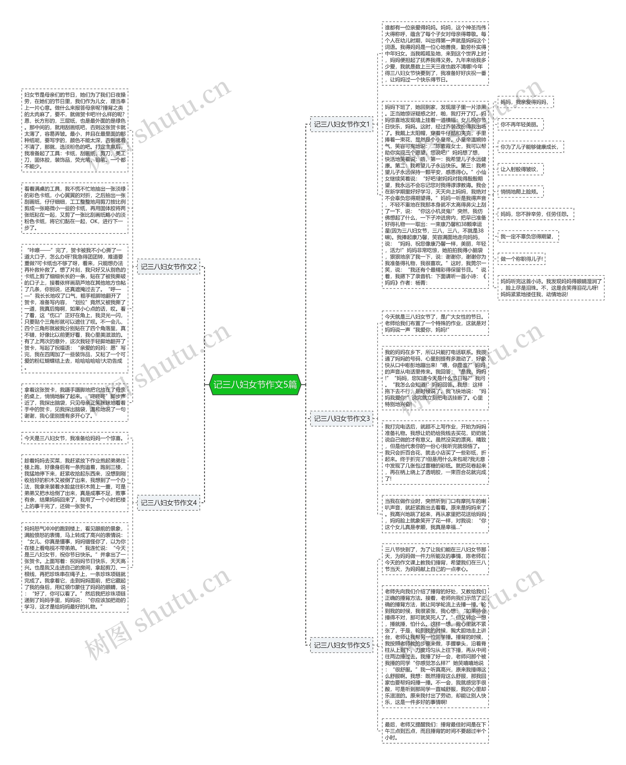 记三八妇女节作文5篇思维导图