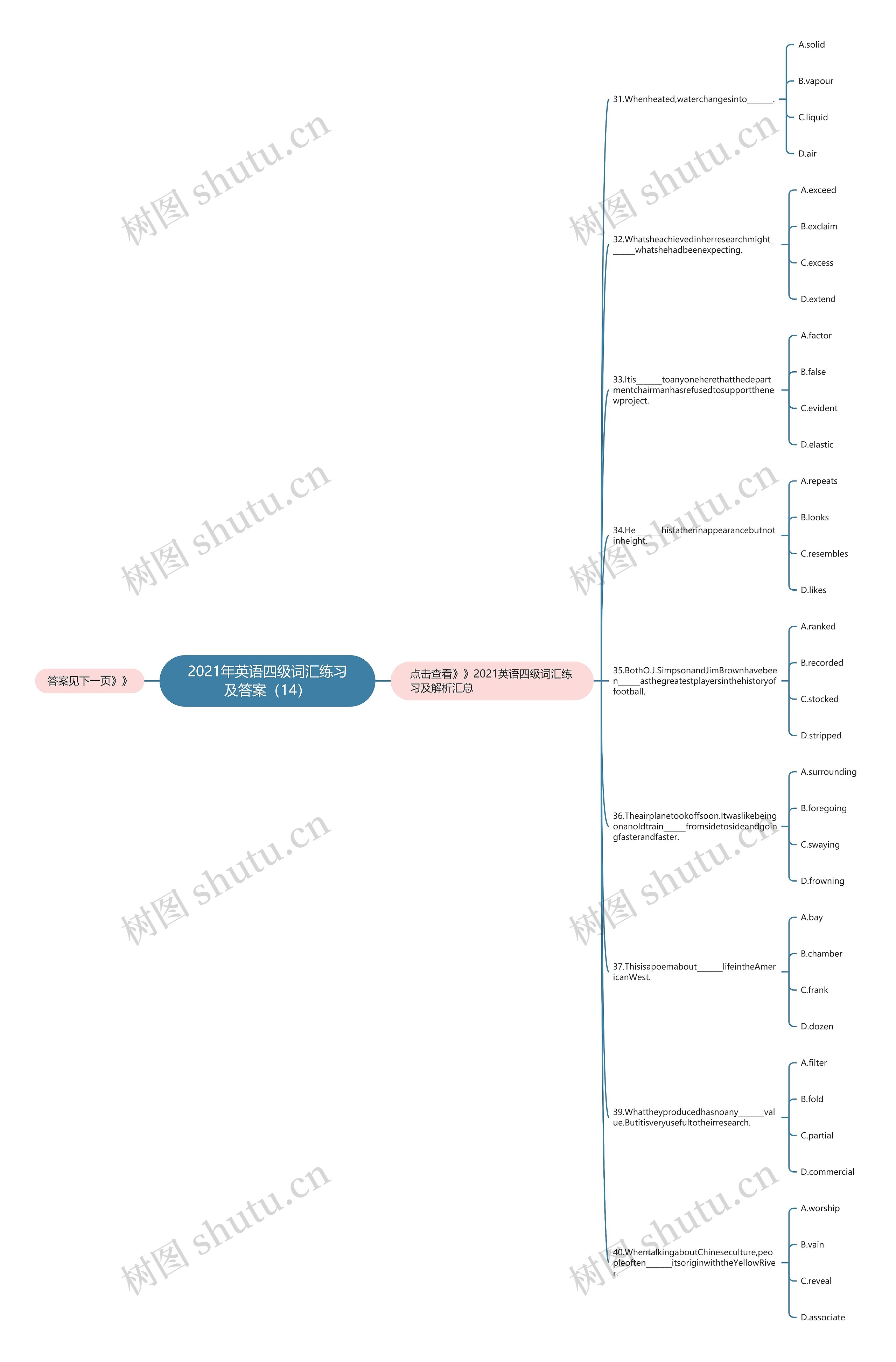 2021年英语四级词汇练习及答案（14）思维导图