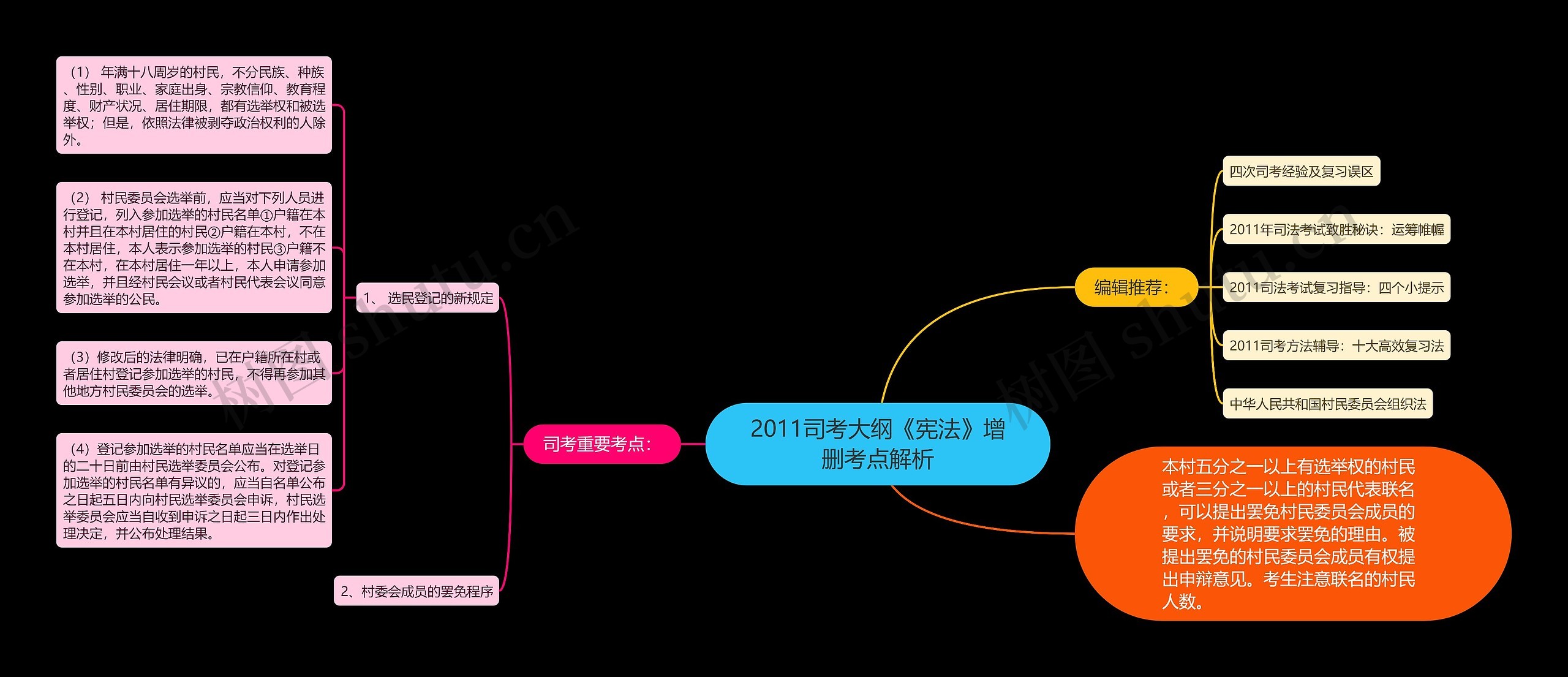 2011司考大纲《宪法》增删考点解析思维导图