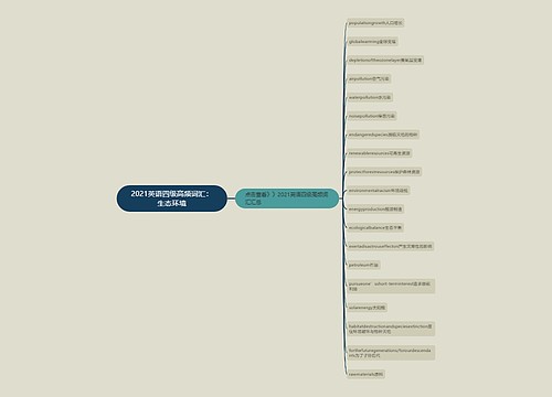 2021英语四级高频词汇：生态环境