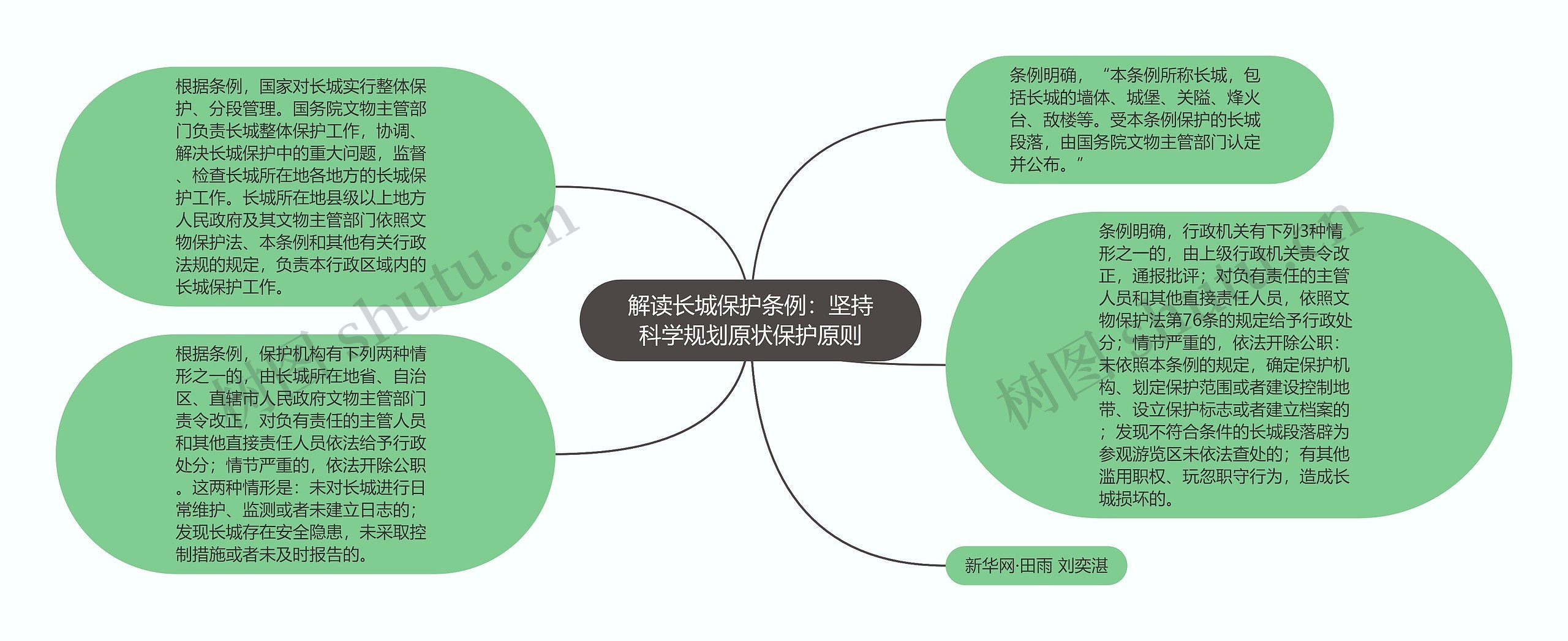 解读长城保护条例：坚持科学规划原状保护原则