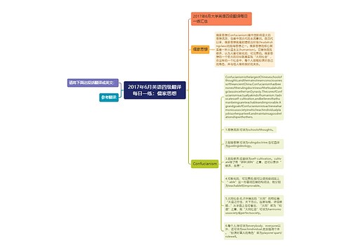 2017年6月英语四级翻译每日一练：儒家思想