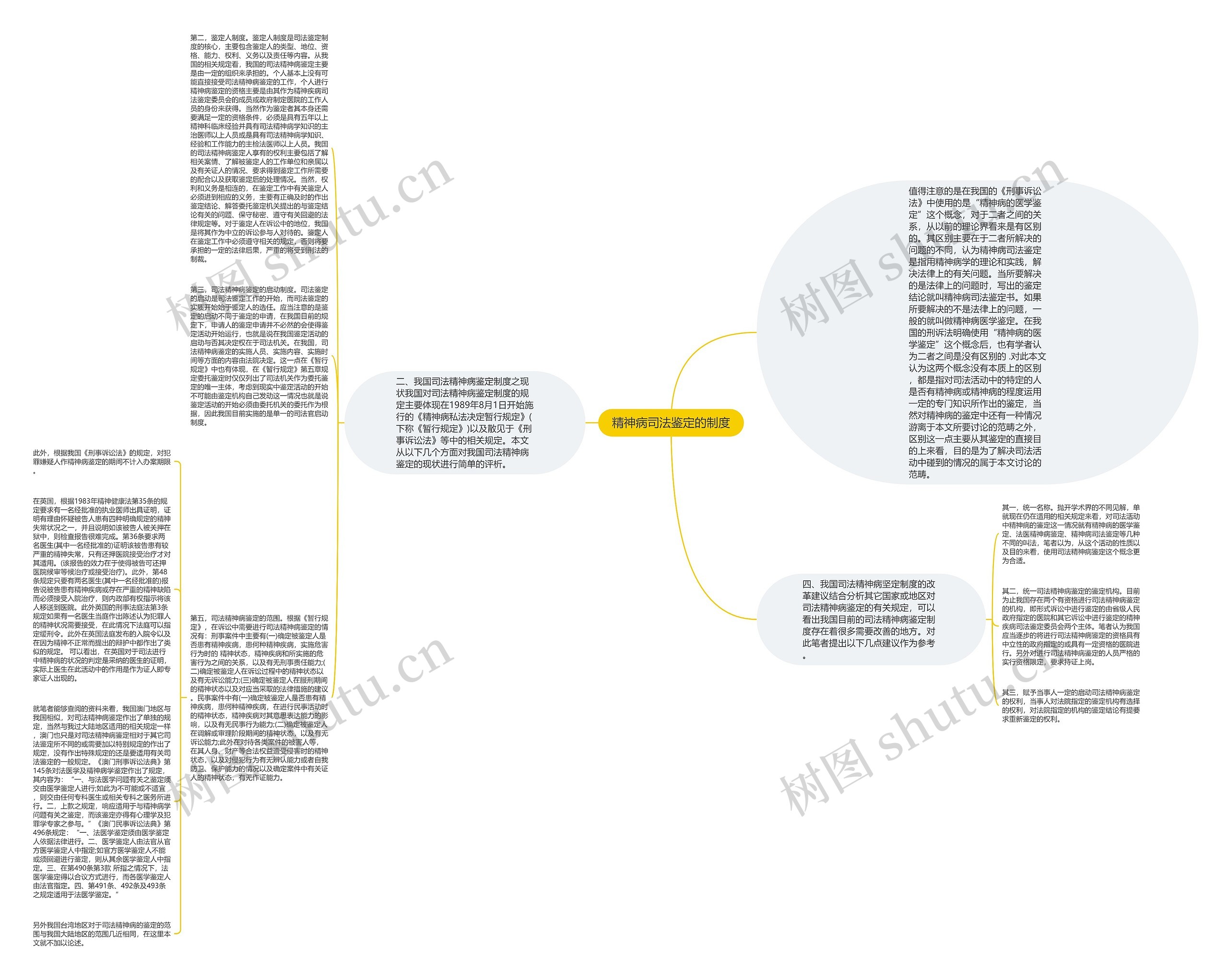 精神病司法鉴定的制度 精神病司法鉴定的制度