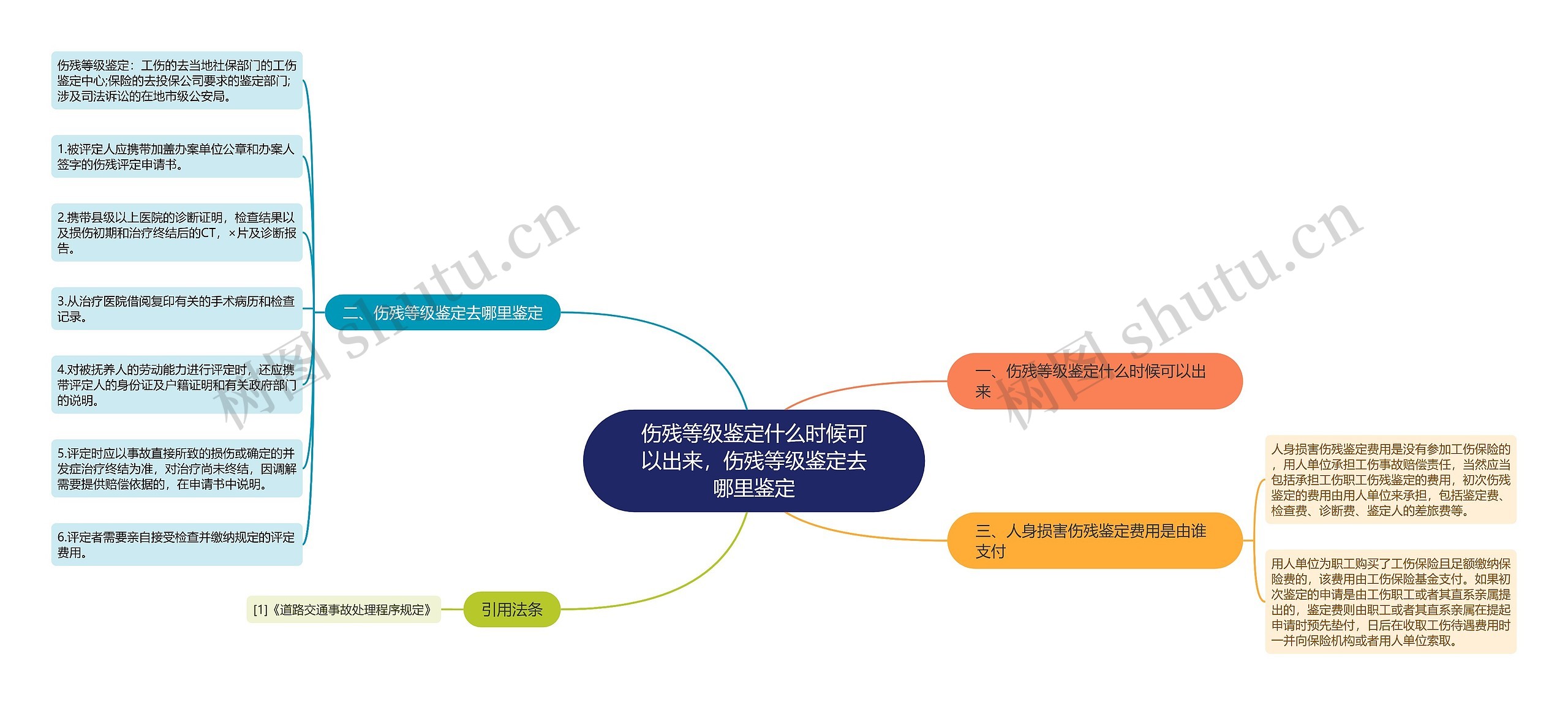 伤残等级鉴定什么时候可以出来，伤残等级鉴定去哪里鉴定