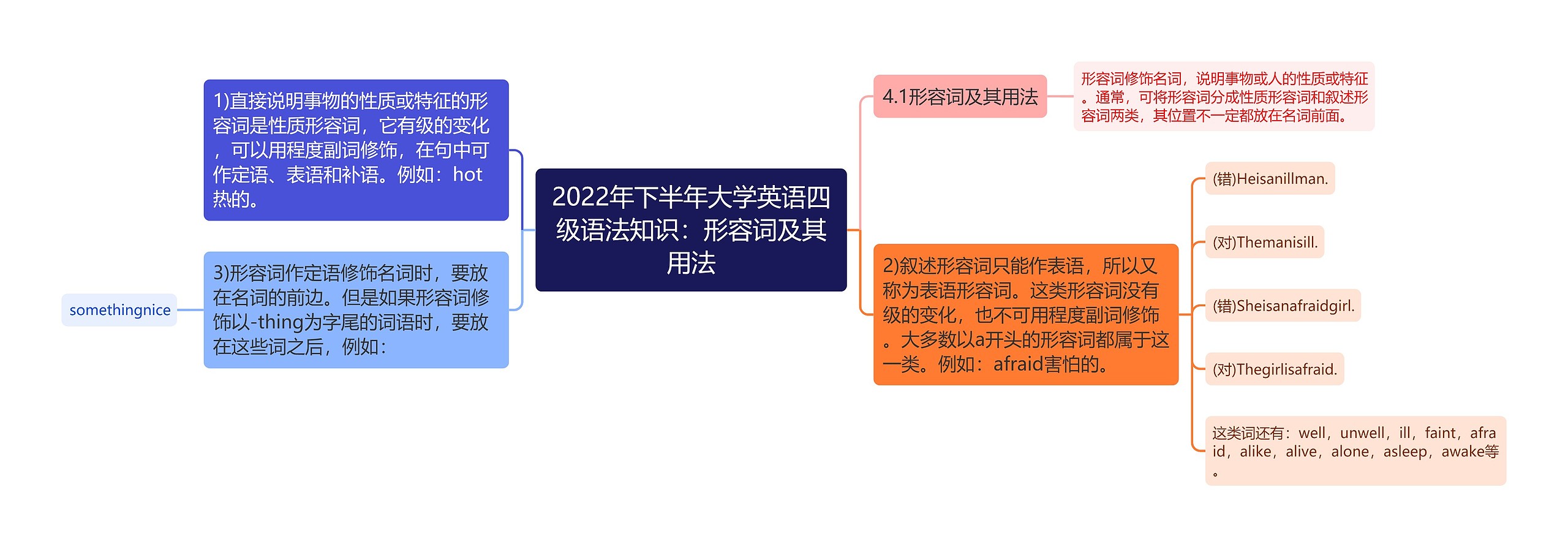 2022年下半年大学英语四级语法知识：形容词及其用法