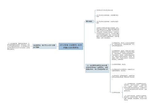 2012司考《法理学》名师点睛之法的局限性