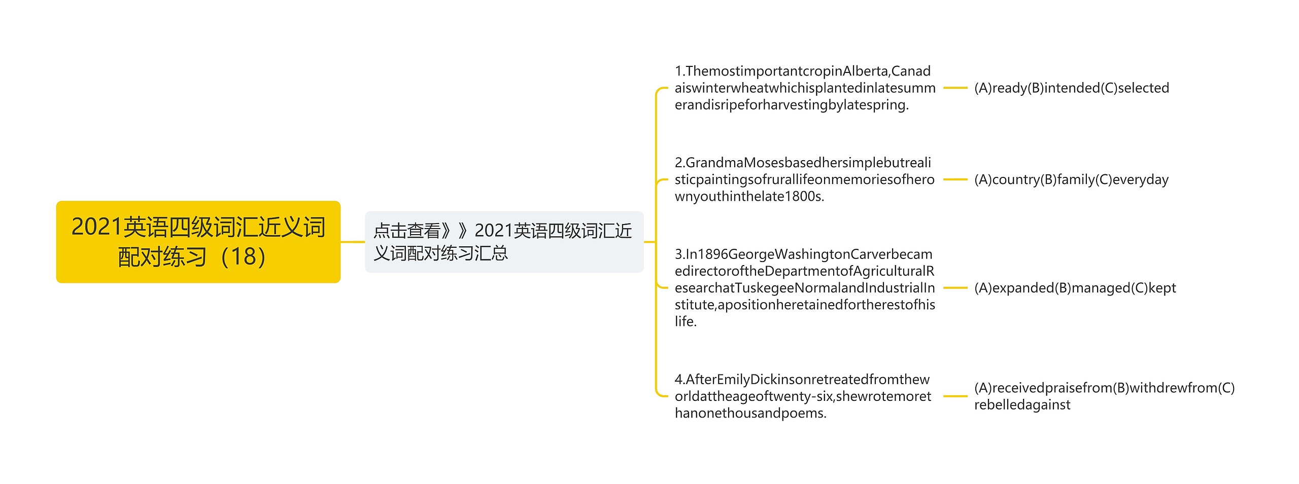 2021英语四级词汇近义词配对练习（18）思维导图