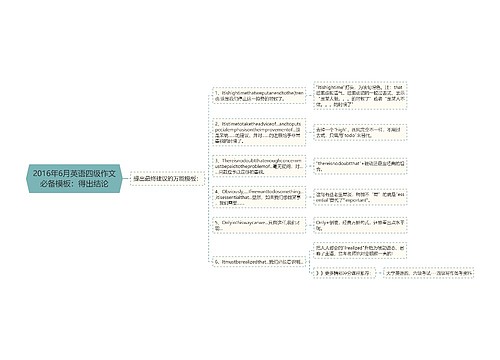 2016年6月英语四级作文必备模板：得出结论