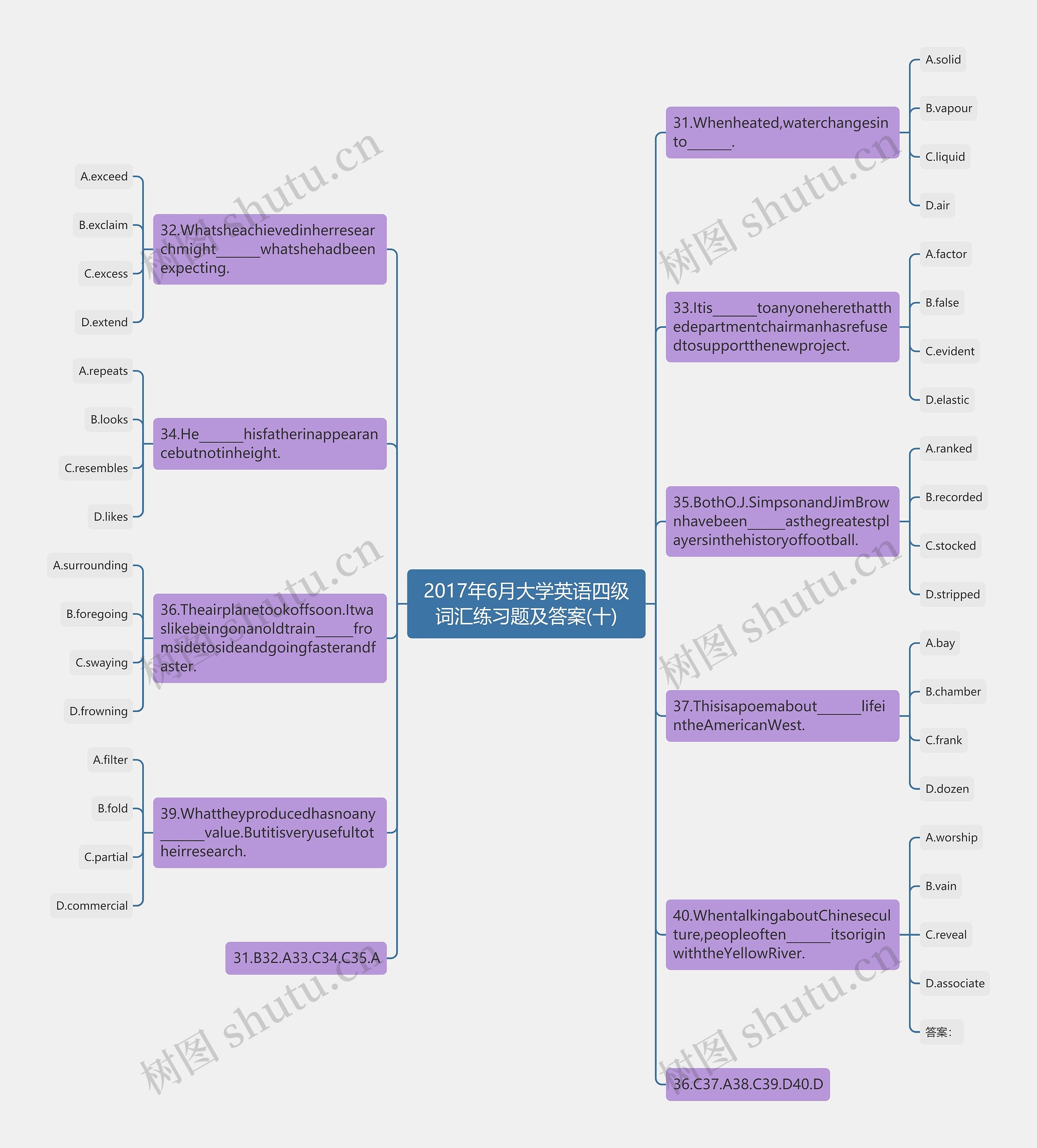 2017年6月大学英语四级词汇练习题及答案(十)思维导图