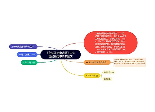 【伤残鉴定申请书】工伤伤残鉴定申请书范文