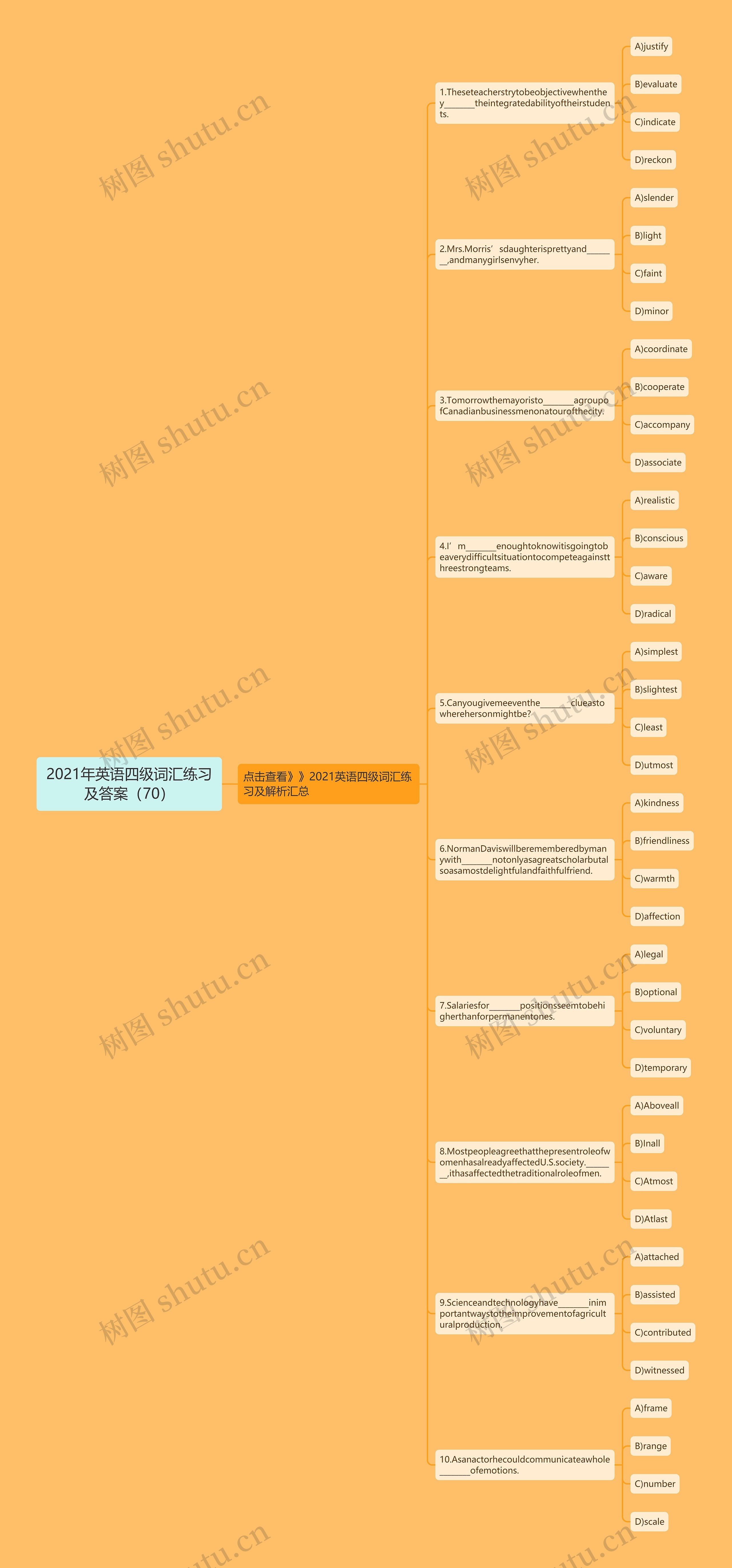 2021年英语四级词汇练习及答案（70）思维导图