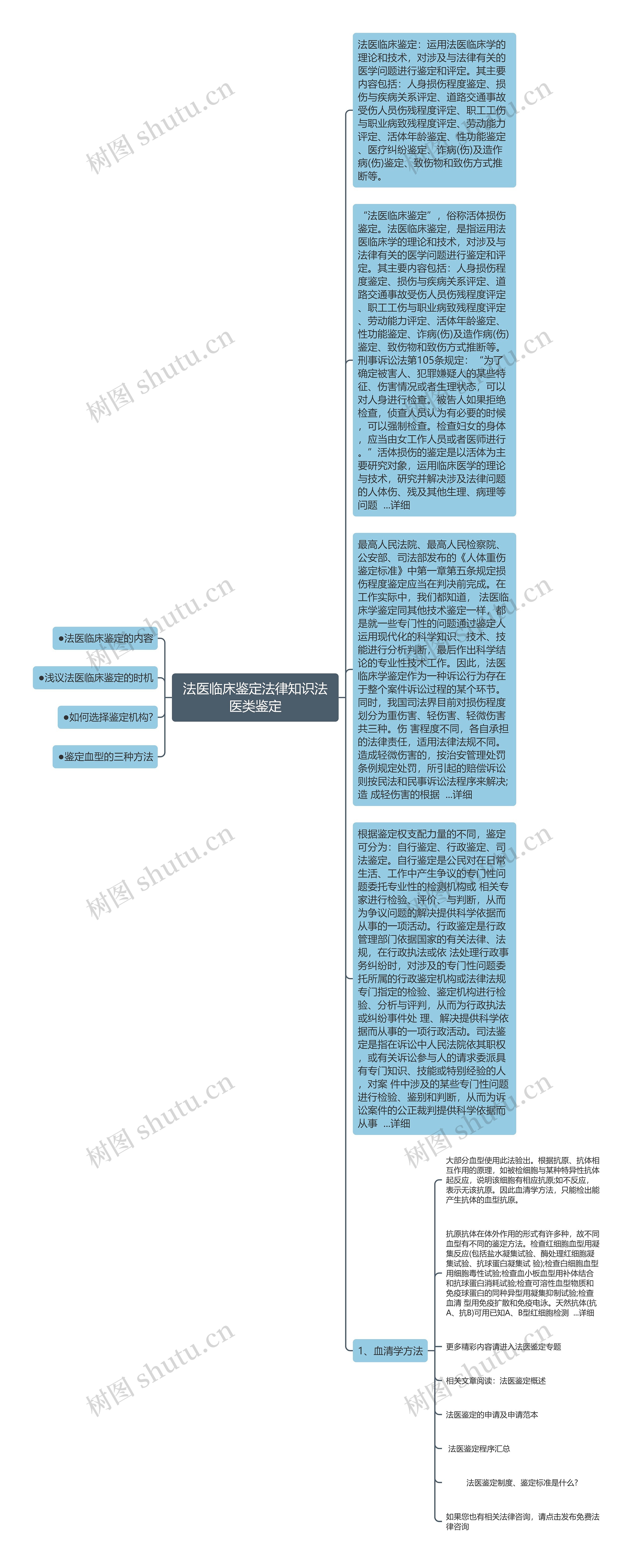 法医临床鉴定法律知识法医类鉴定