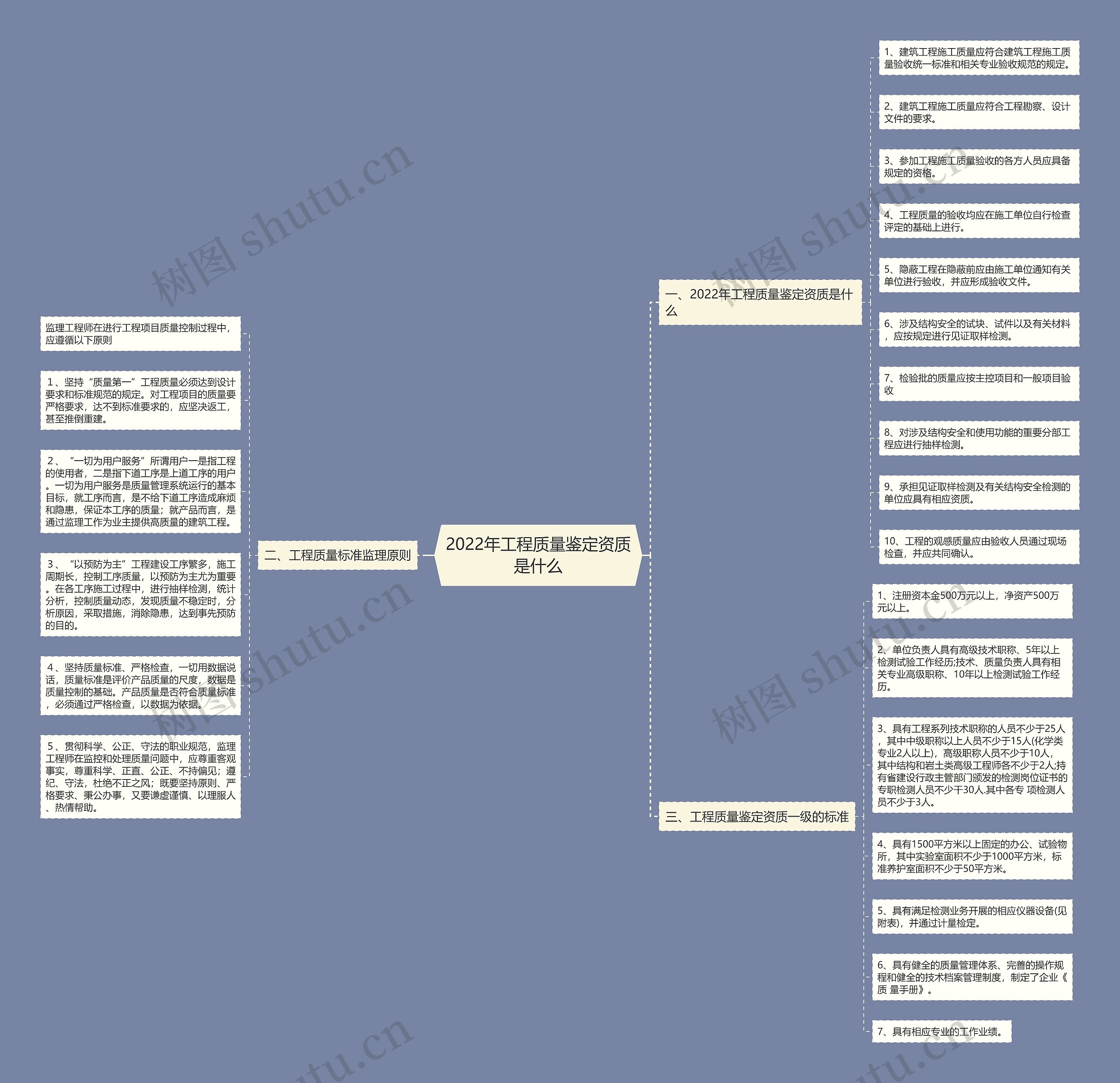 2022年工程质量鉴定资质是什么思维导图