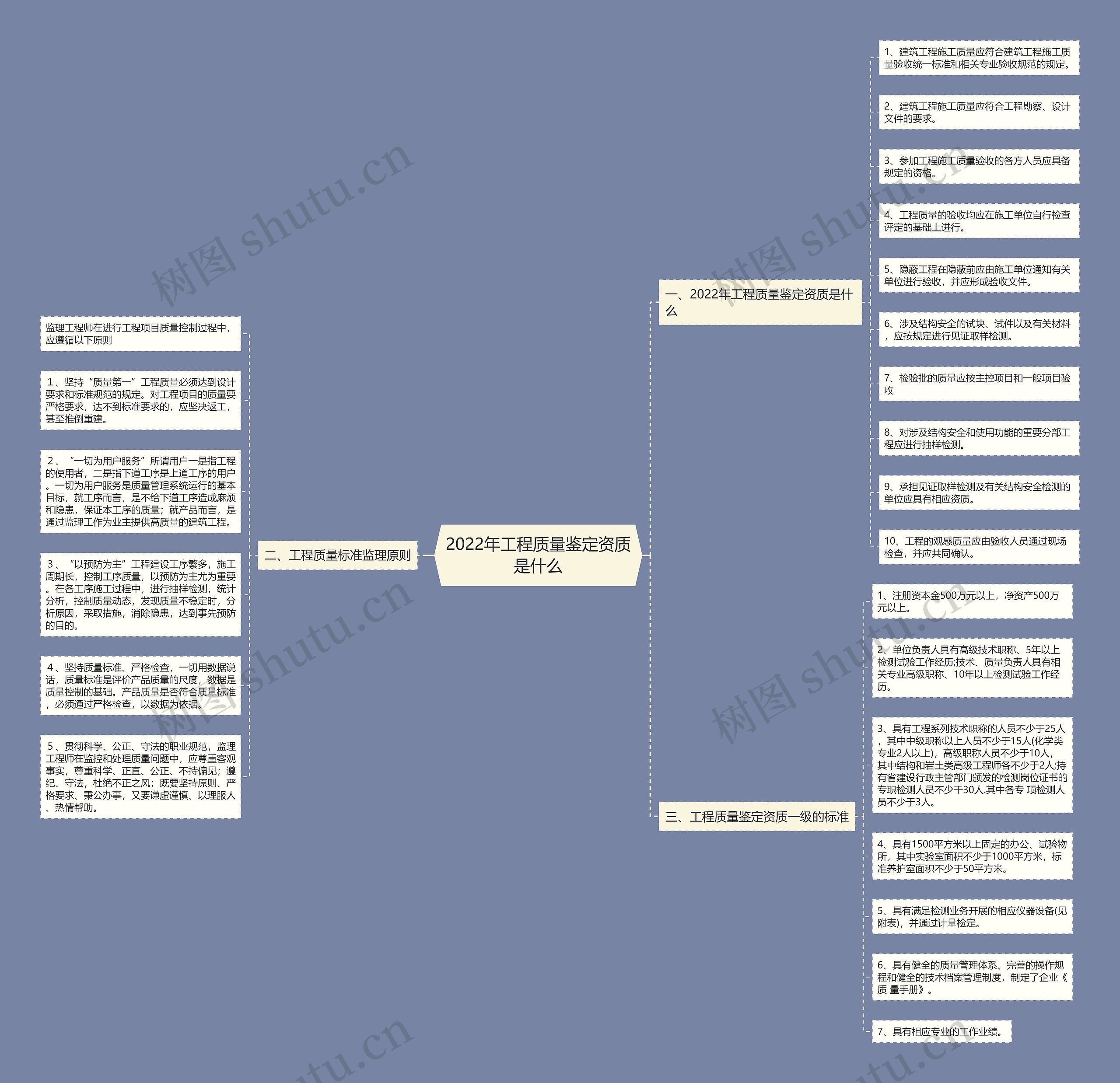 2022年工程质量鉴定资质是什么 2022年工程质量鉴定资质是什么