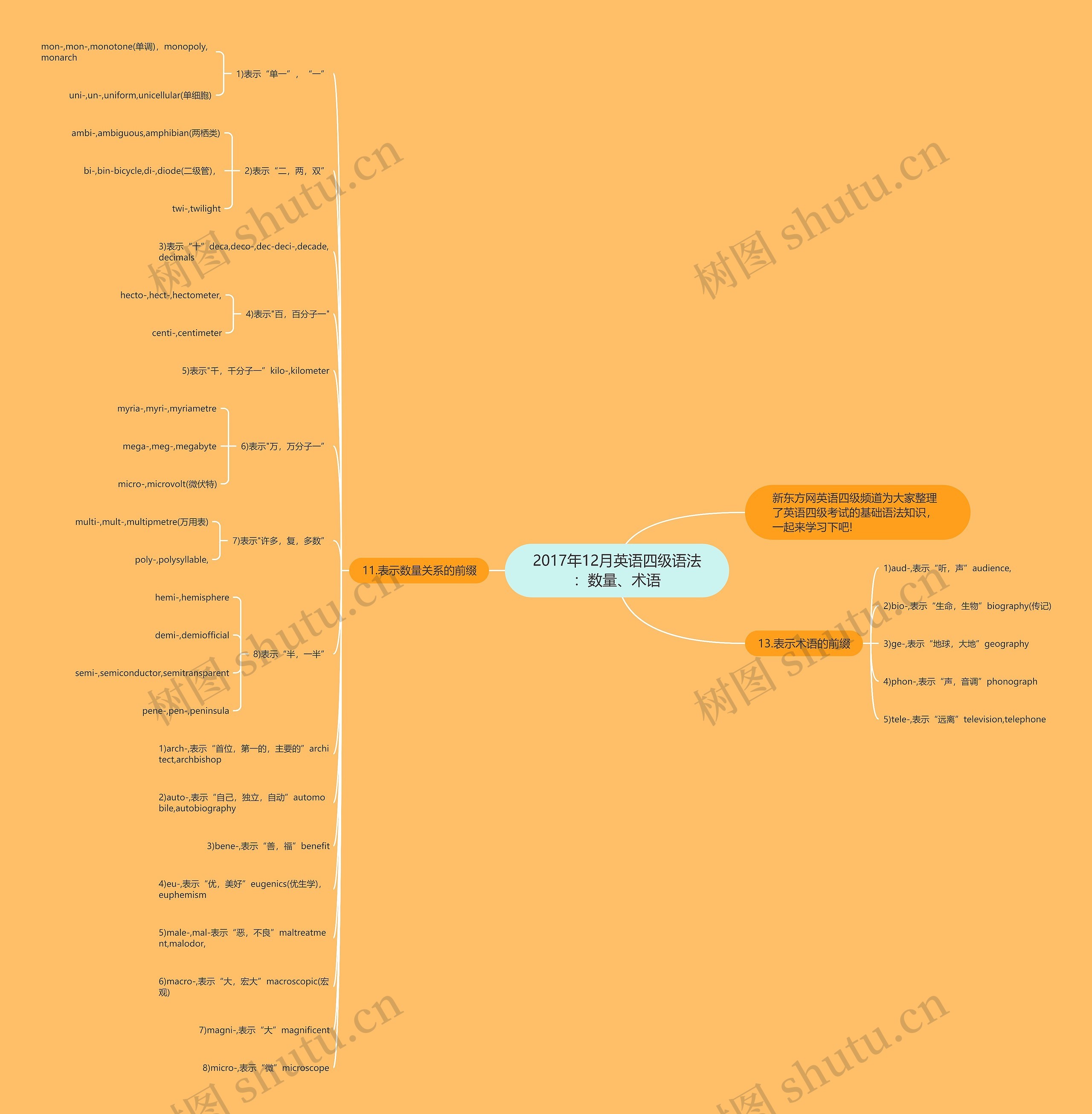 2017年12月英语四级语法：数量、术语思维导图