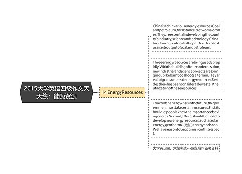 2015大学英语四级作文天天练：能源资源