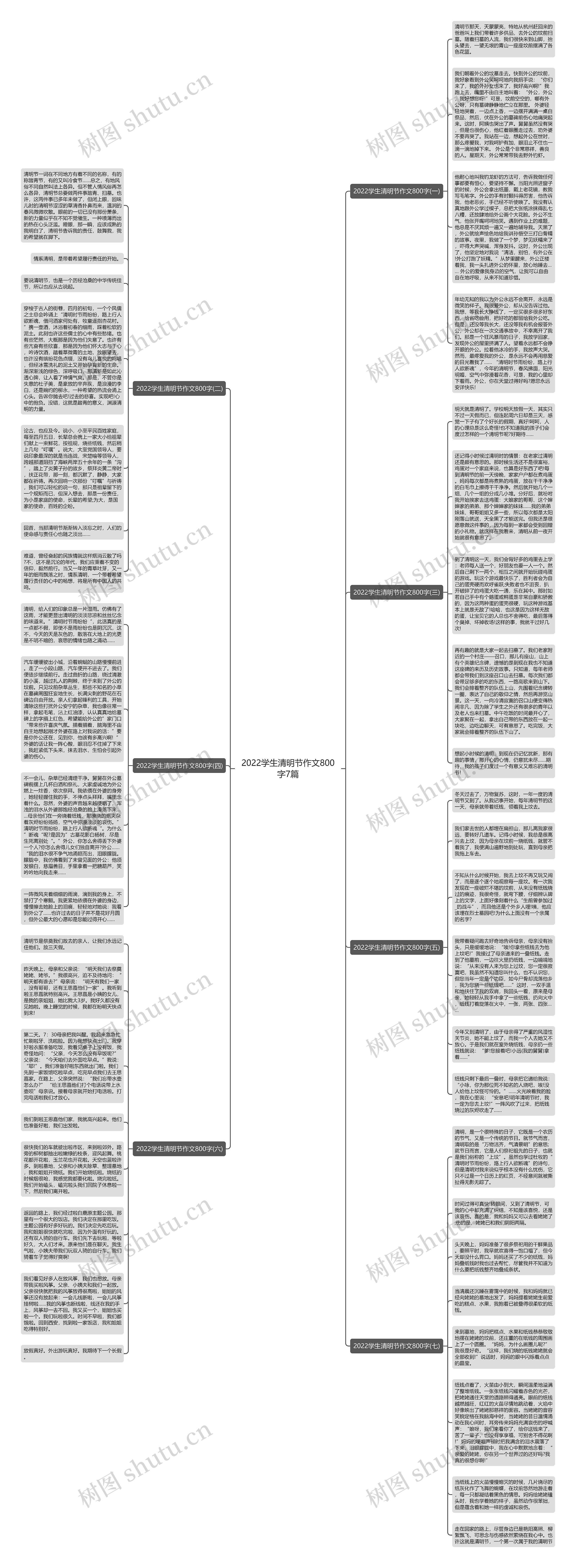 2022学生清明节作文800字7篇思维导图