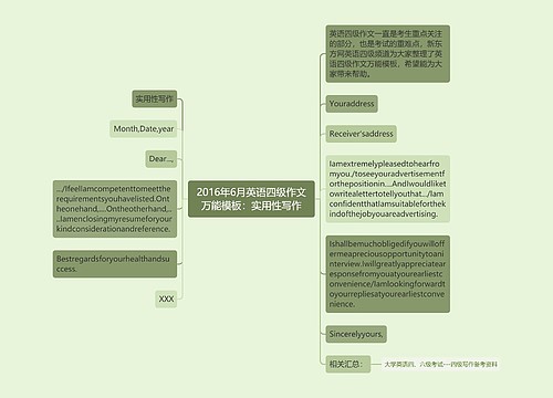 2016年6月英语四级作文万能模板：实用性写作