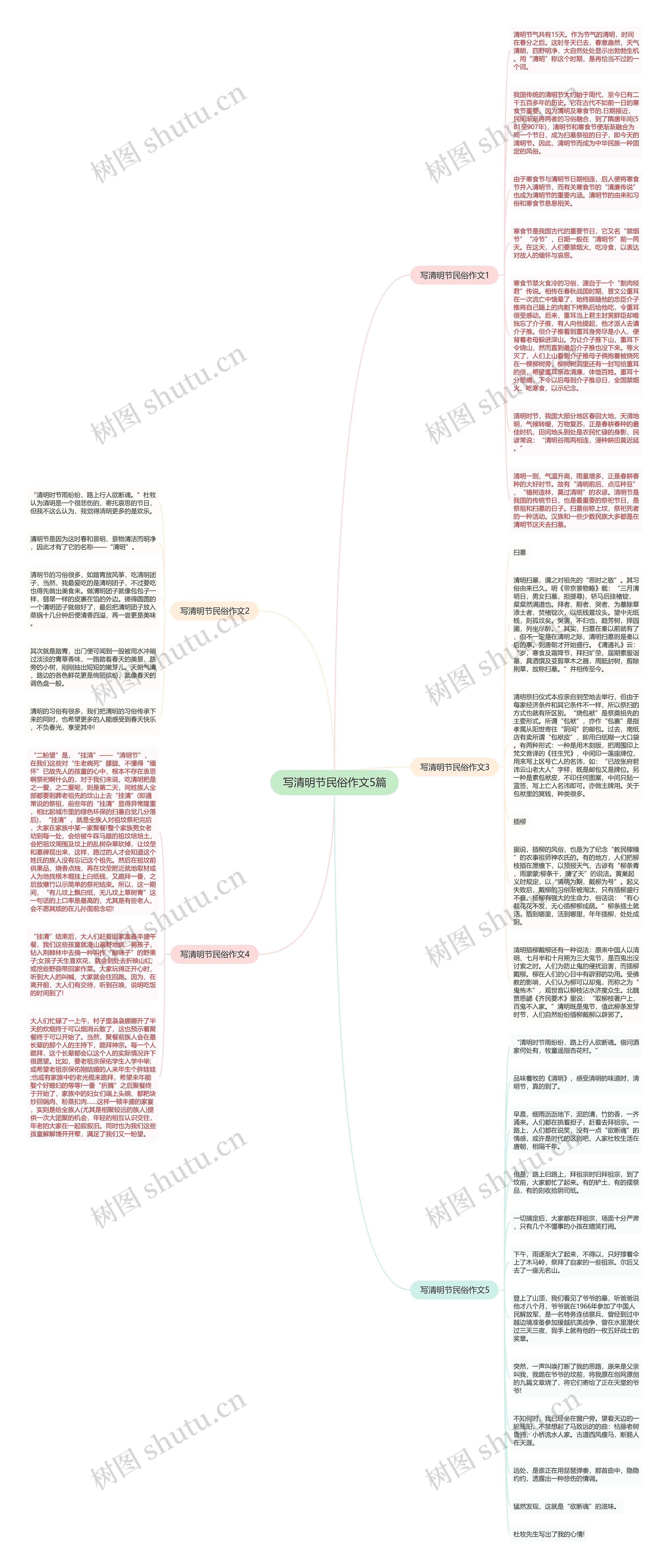 写清明节民俗作文5篇思维导图