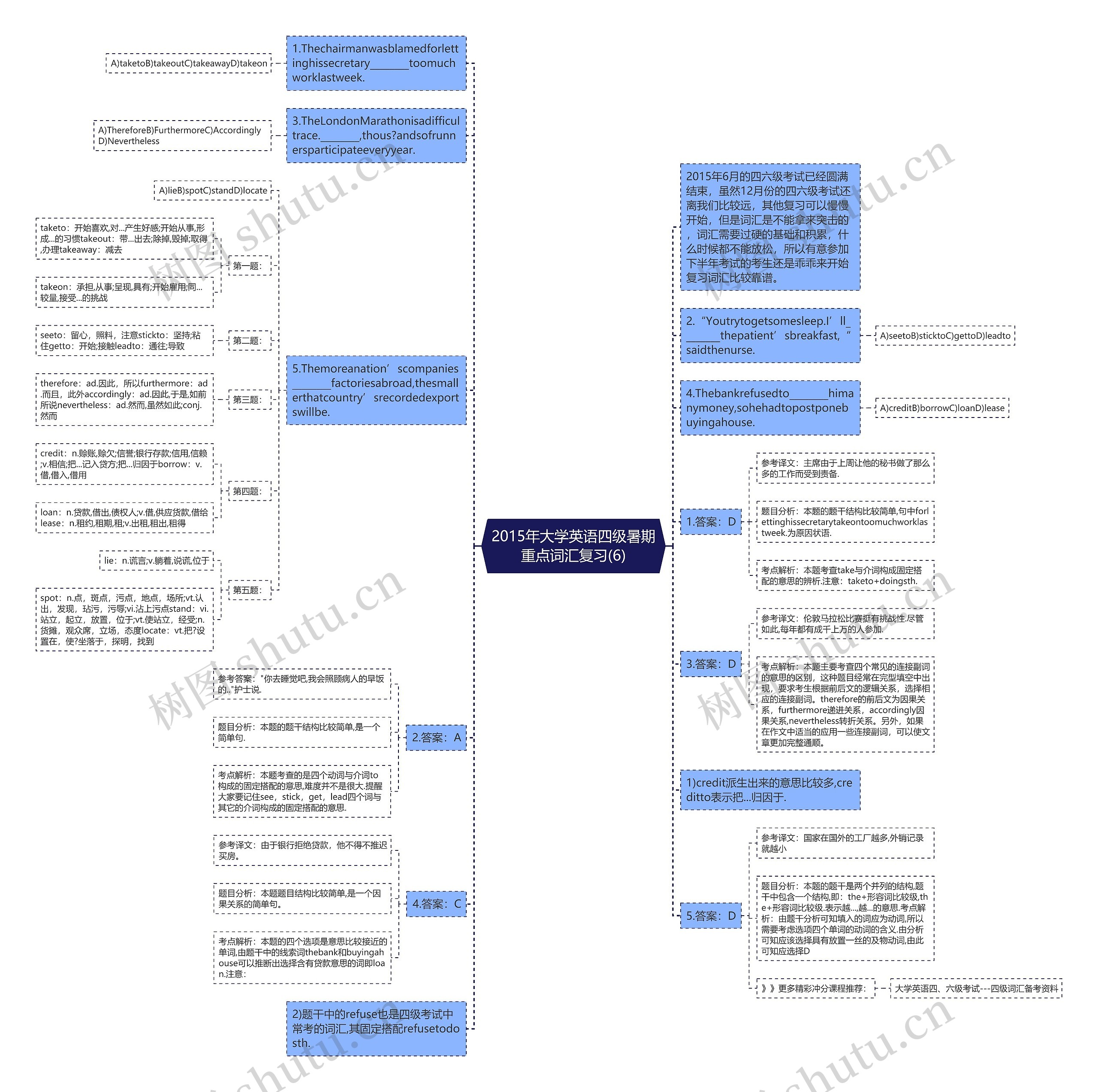 2015年大学英语四级暑期重点词汇复习(6)思维导图