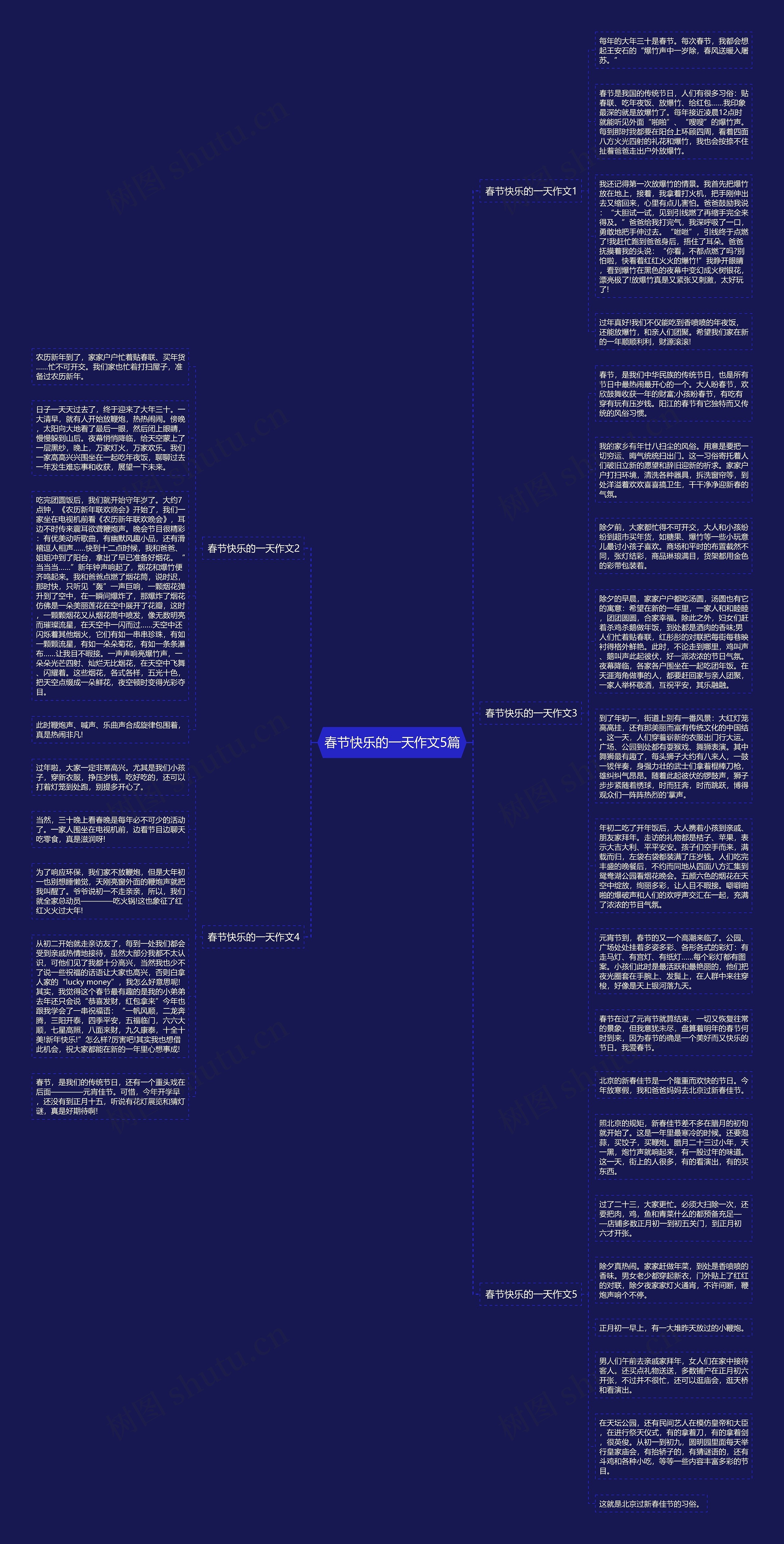 春节快乐的一天作文5篇思维导图