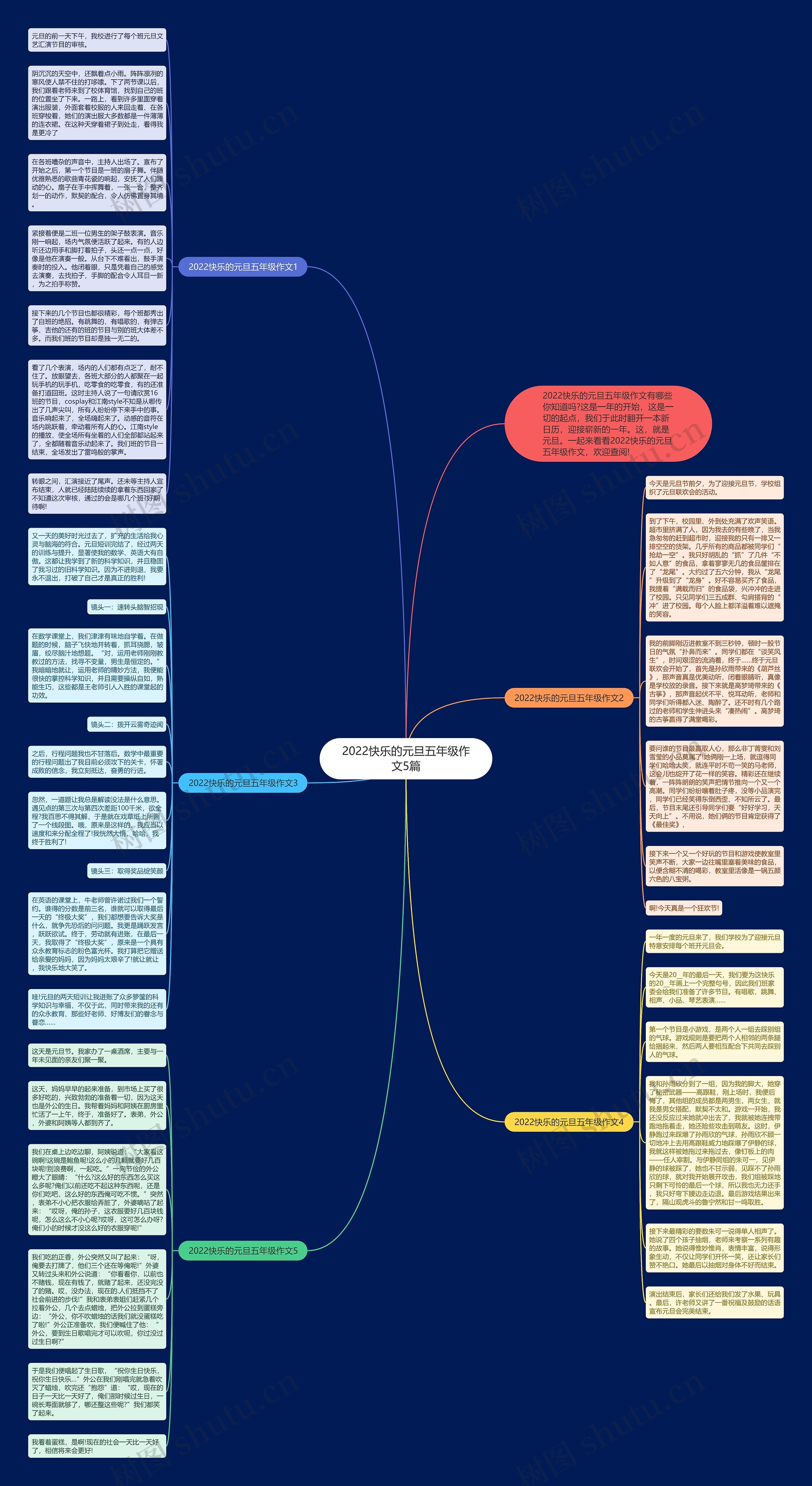2022快乐的元旦五年级作文5篇思维导图