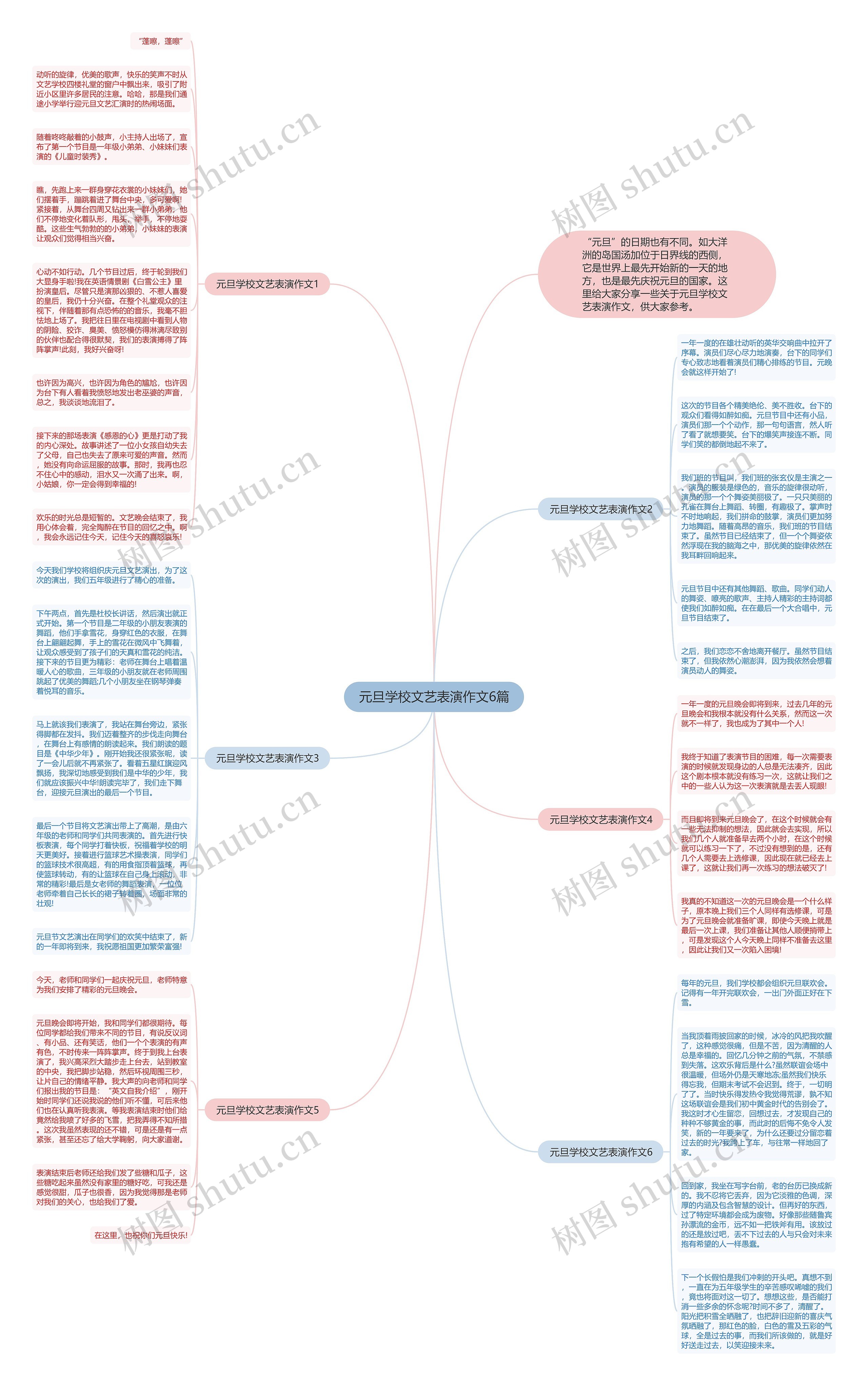 元旦学校文艺表演作文6篇思维导图